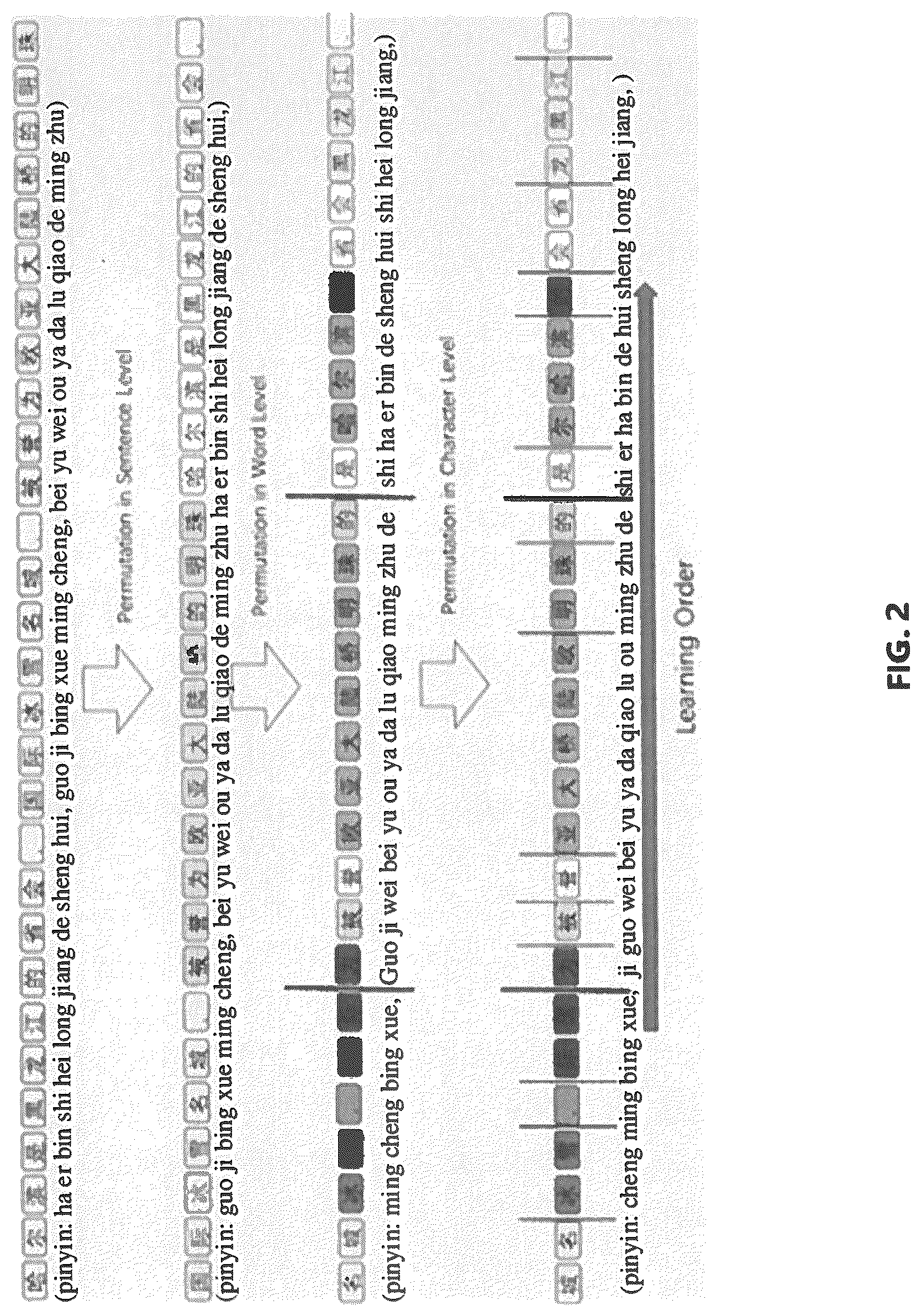 Patent US12106052 Figure 2 – Method and apparatus for generating semantic representation model, and storage medium