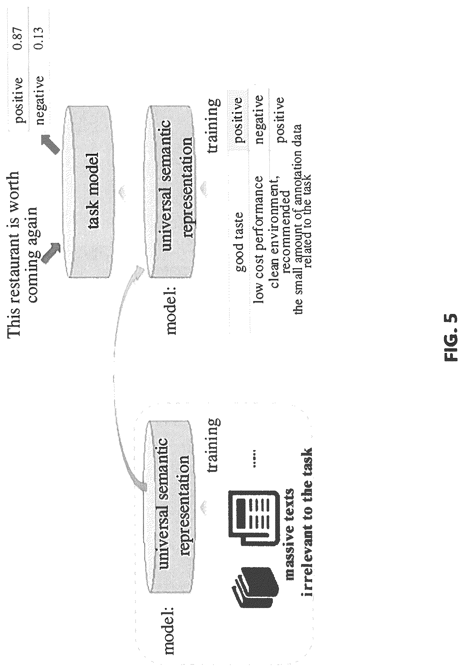 Patent US12106052 Figure 4 – Method and apparatus for generating semantic representation model, and storage medium