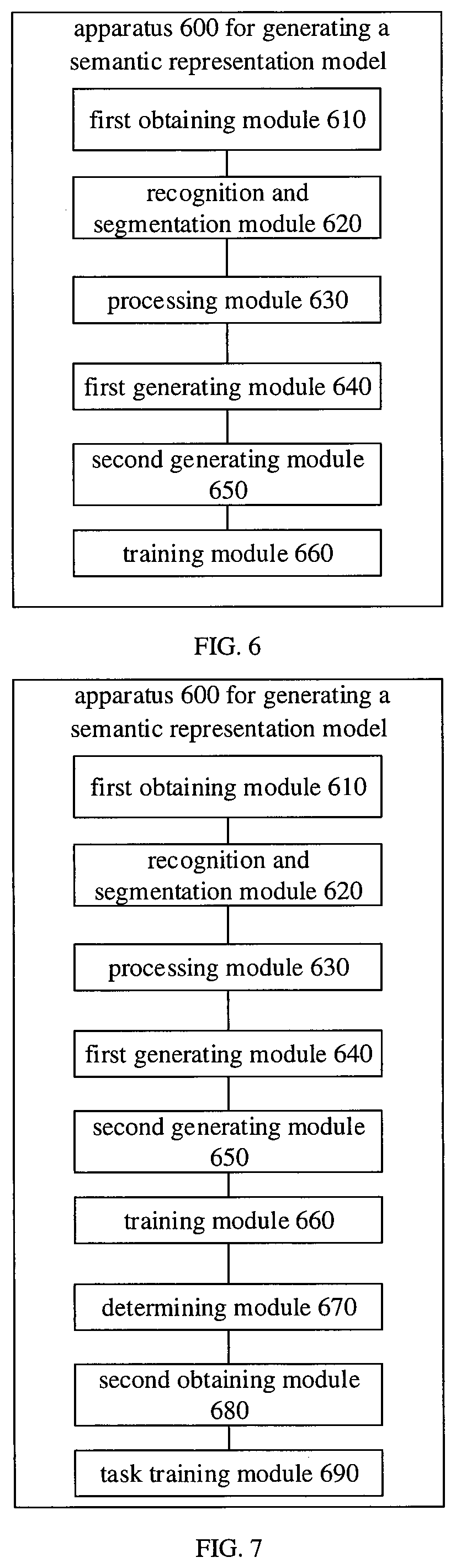 Patent US12106052 Figure 5 – Method and apparatus for generating semantic representation model, and storage medium