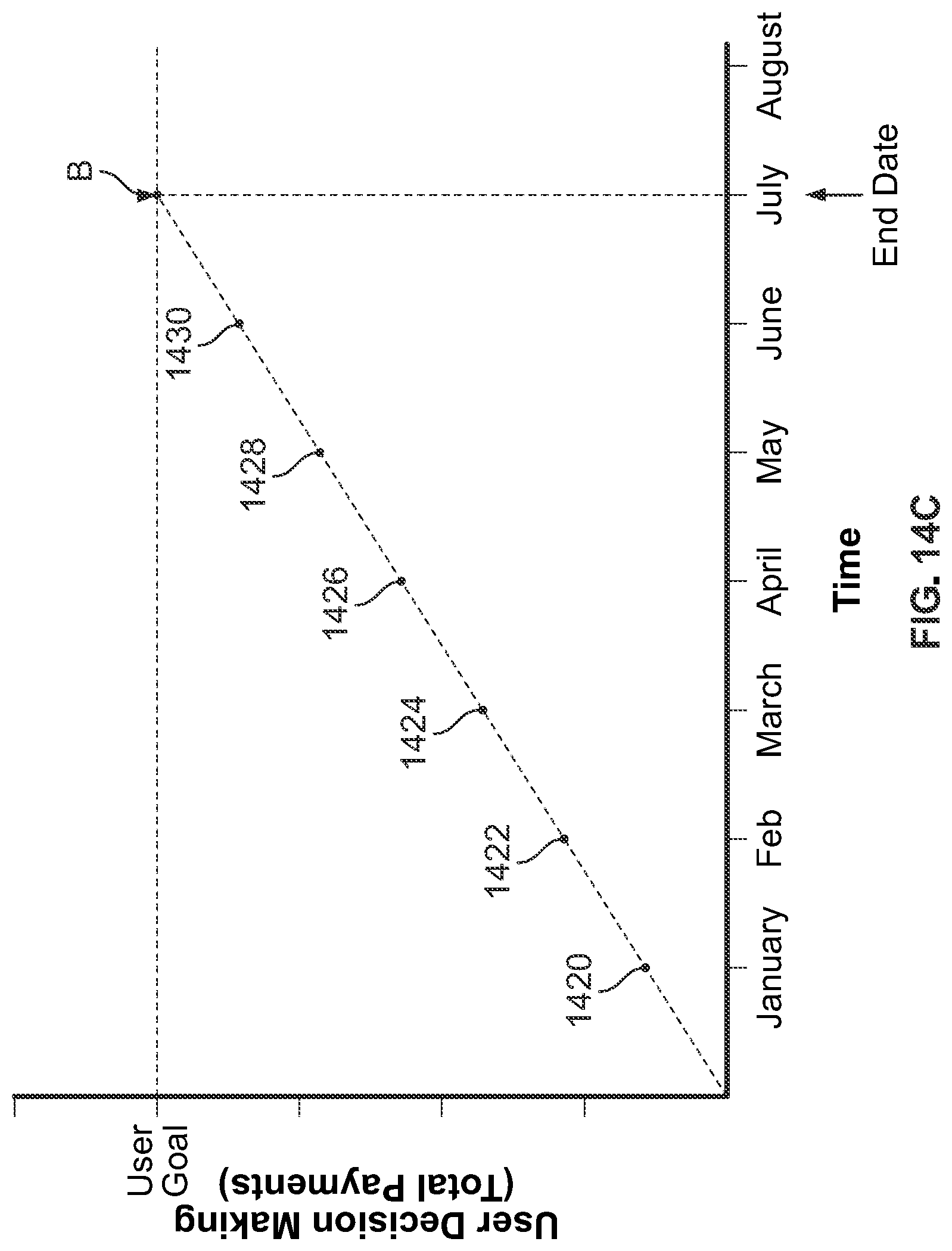 Patent US12106053 Figure 13 – Artificial intelligence (AI)-powered legacy scenarios for use within a mobile application