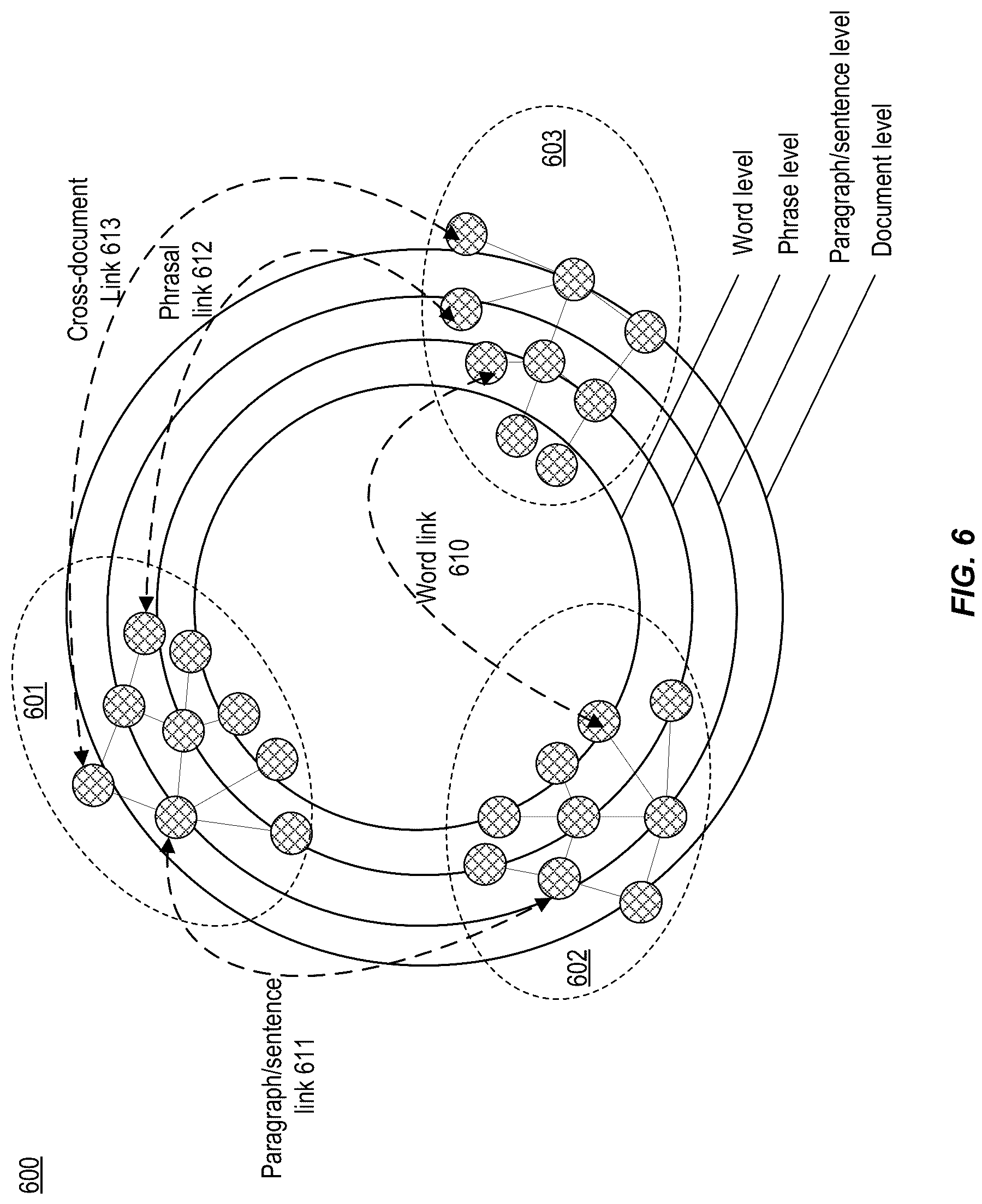 Patent US12106054 Figure 6 – Multi case-based reasoning by syntactic-semantic alignment and discourse analysis