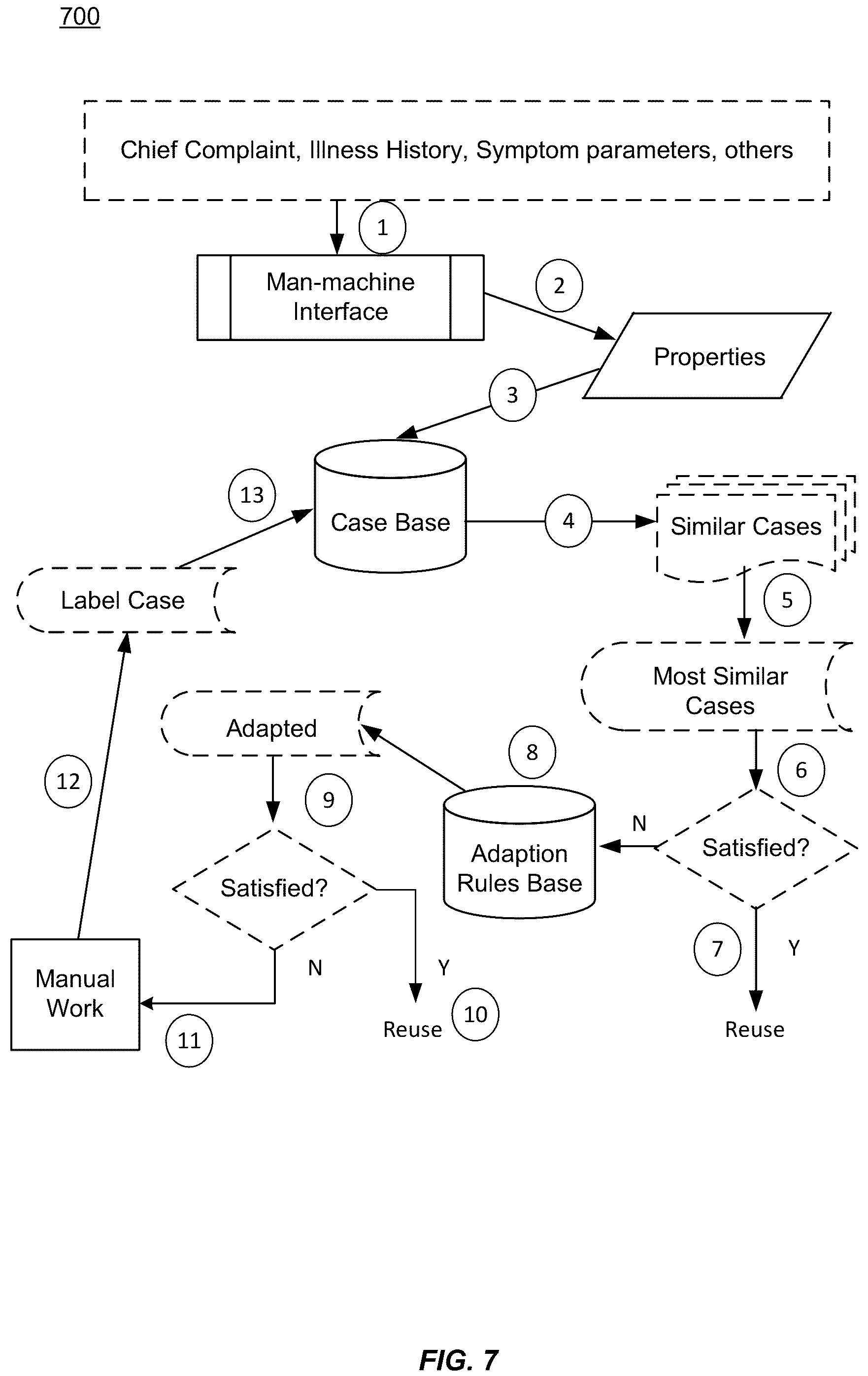 Patent US12106054 Figure 7 – Multi case-based reasoning by syntactic-semantic alignment and discourse analysis