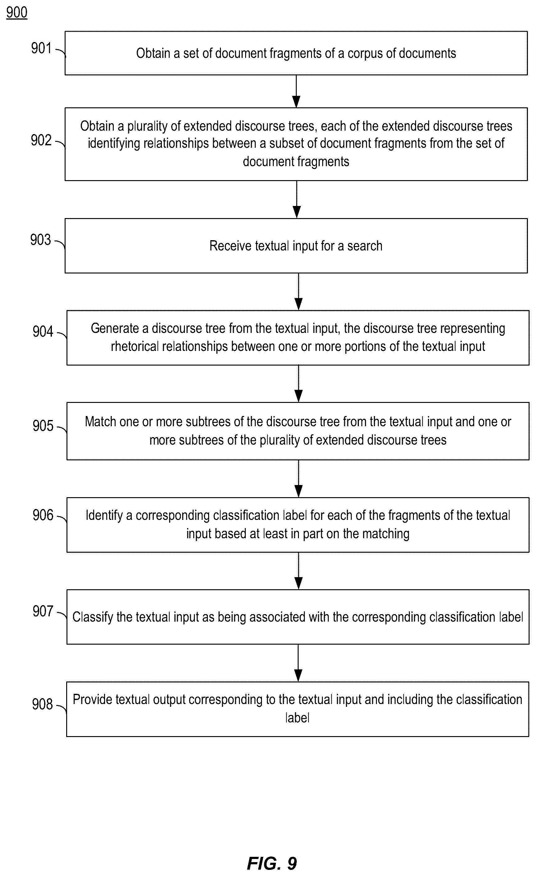 Patent US12106054 Figure 9 – Multi case-based reasoning by syntactic-semantic alignment and discourse analysis