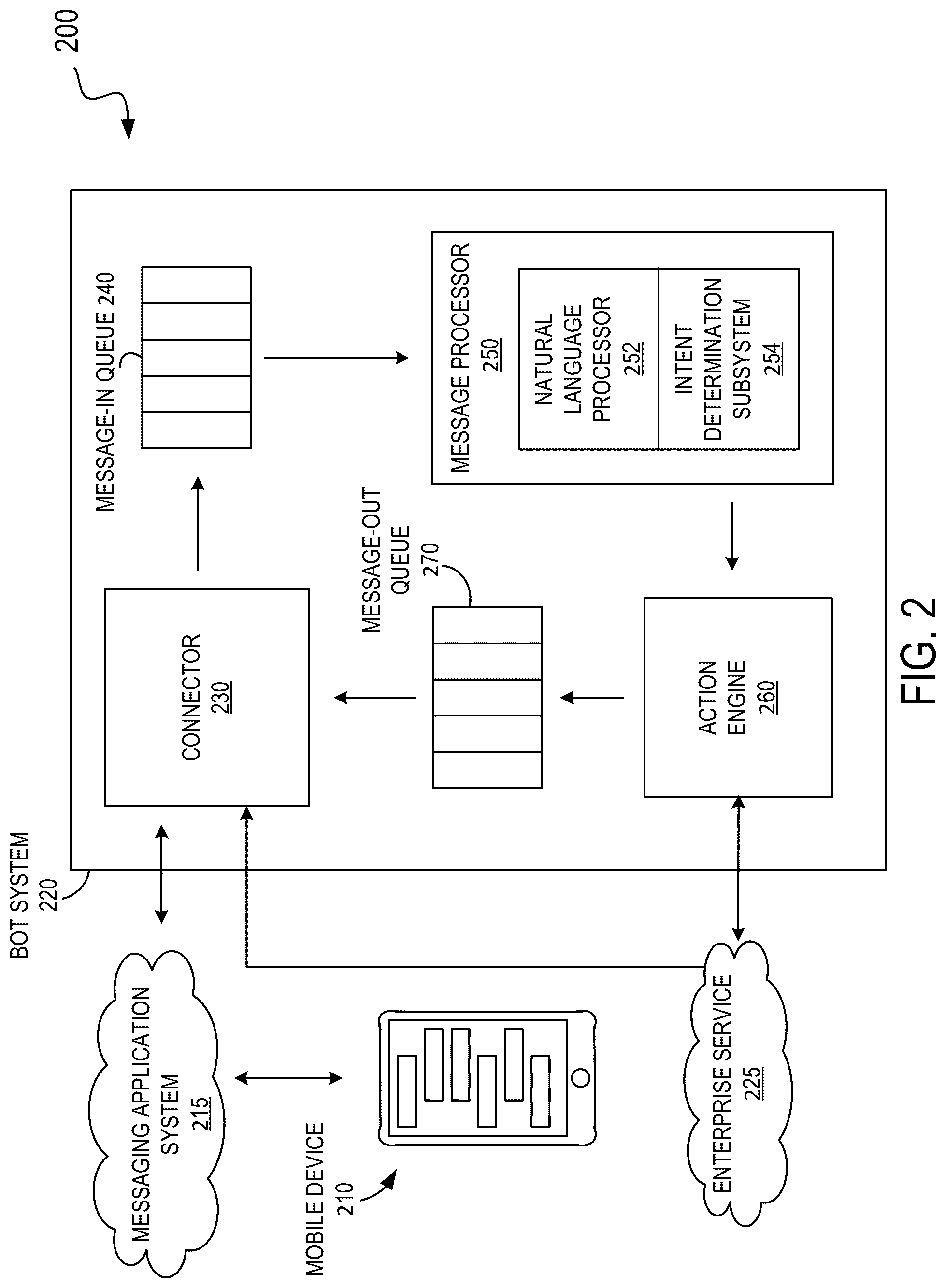 Patent US12106055 Figure 2 – Techniques for providing explanations for text classification