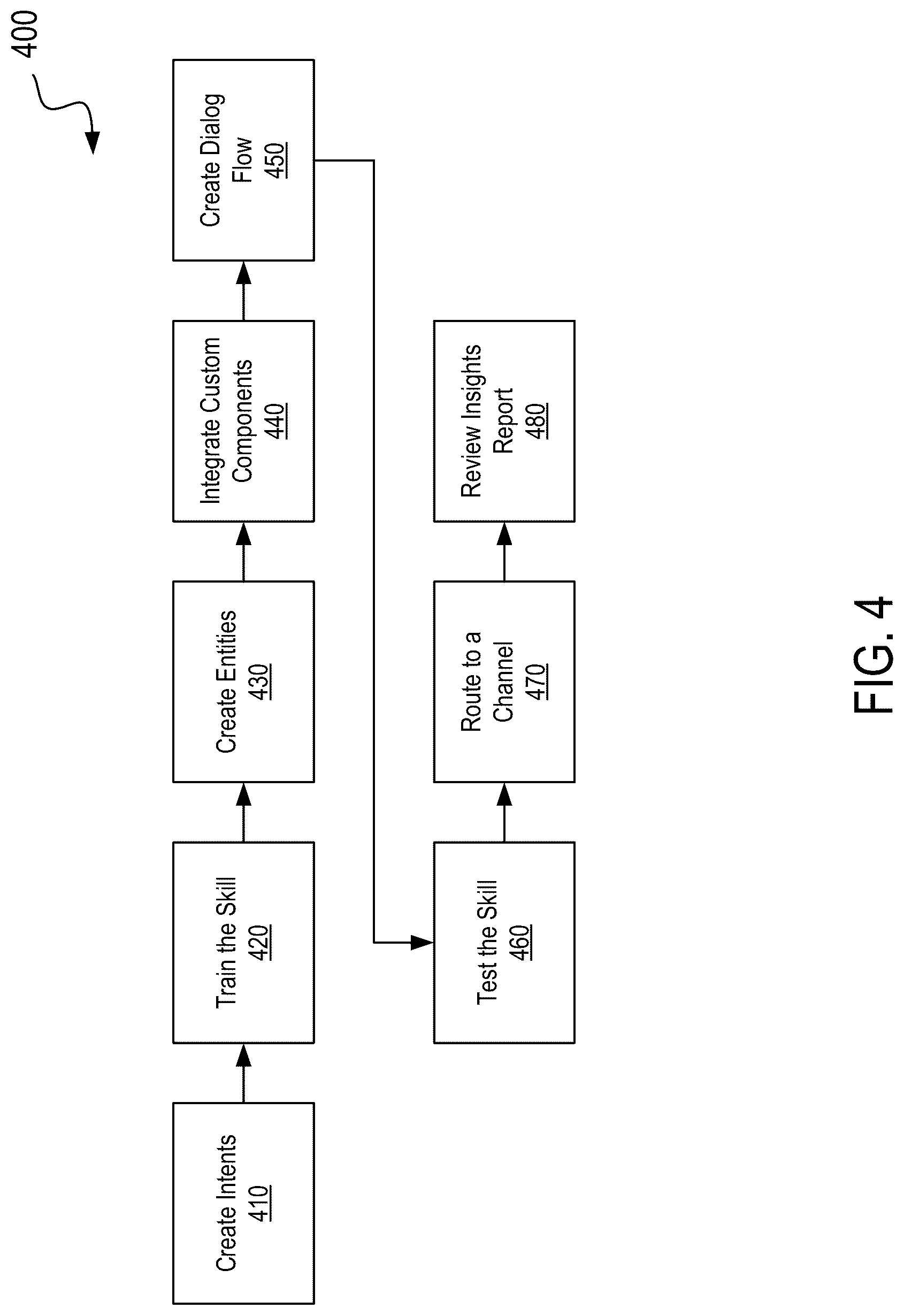 Patent US12106055 Figure 4 – Techniques for providing explanations for text classification
