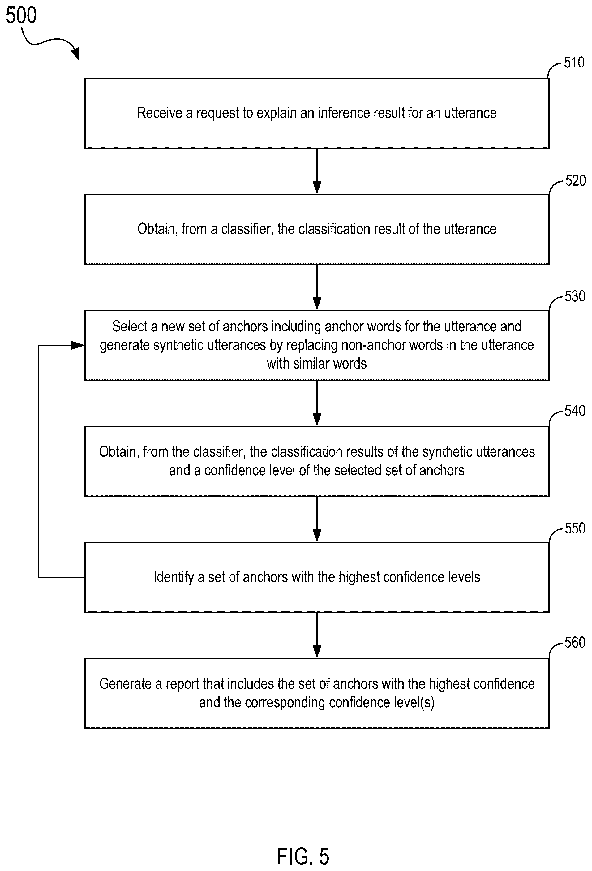Patent US12106055 Figure 5 – Techniques for providing explanations for text classification