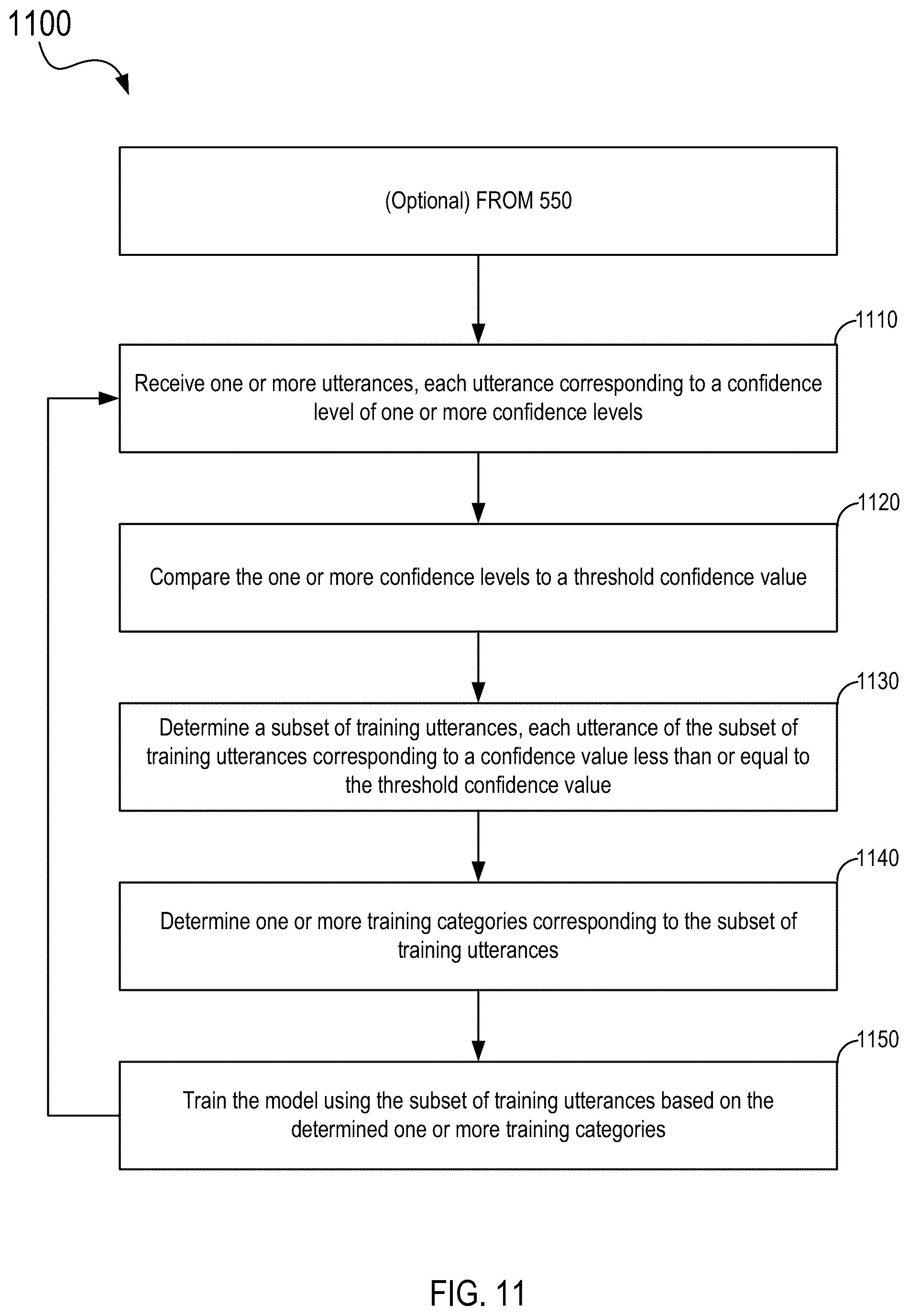 Patent US12106055 Figure 11 – Techniques for providing explanations for text classification