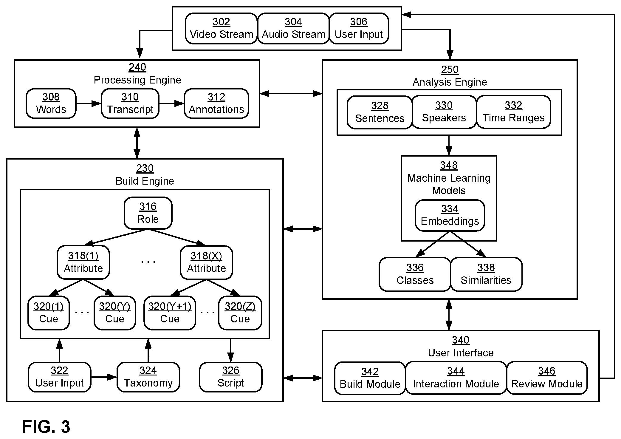 Patent US12106056 Figure 3 – Natural language processing of structured interactions
