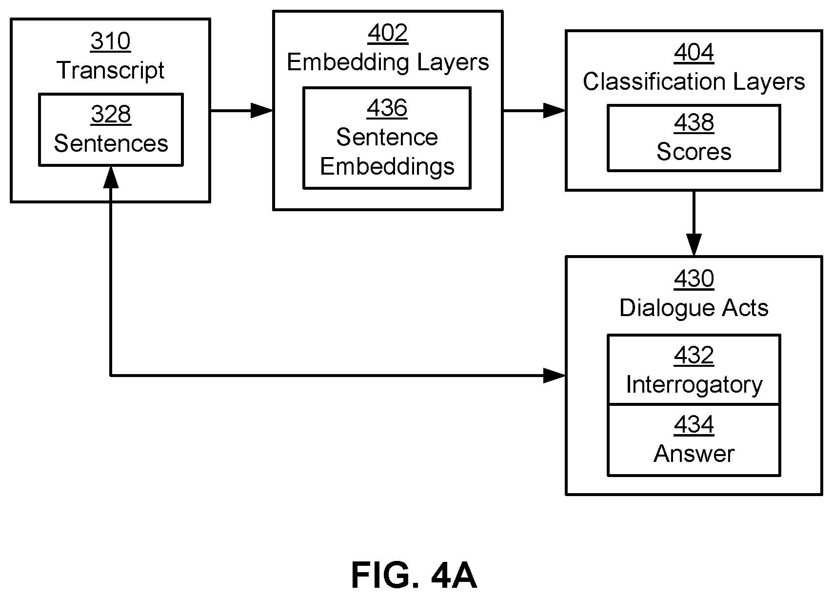 Patent US12106056 Figure 4 – Natural language processing of structured interactions