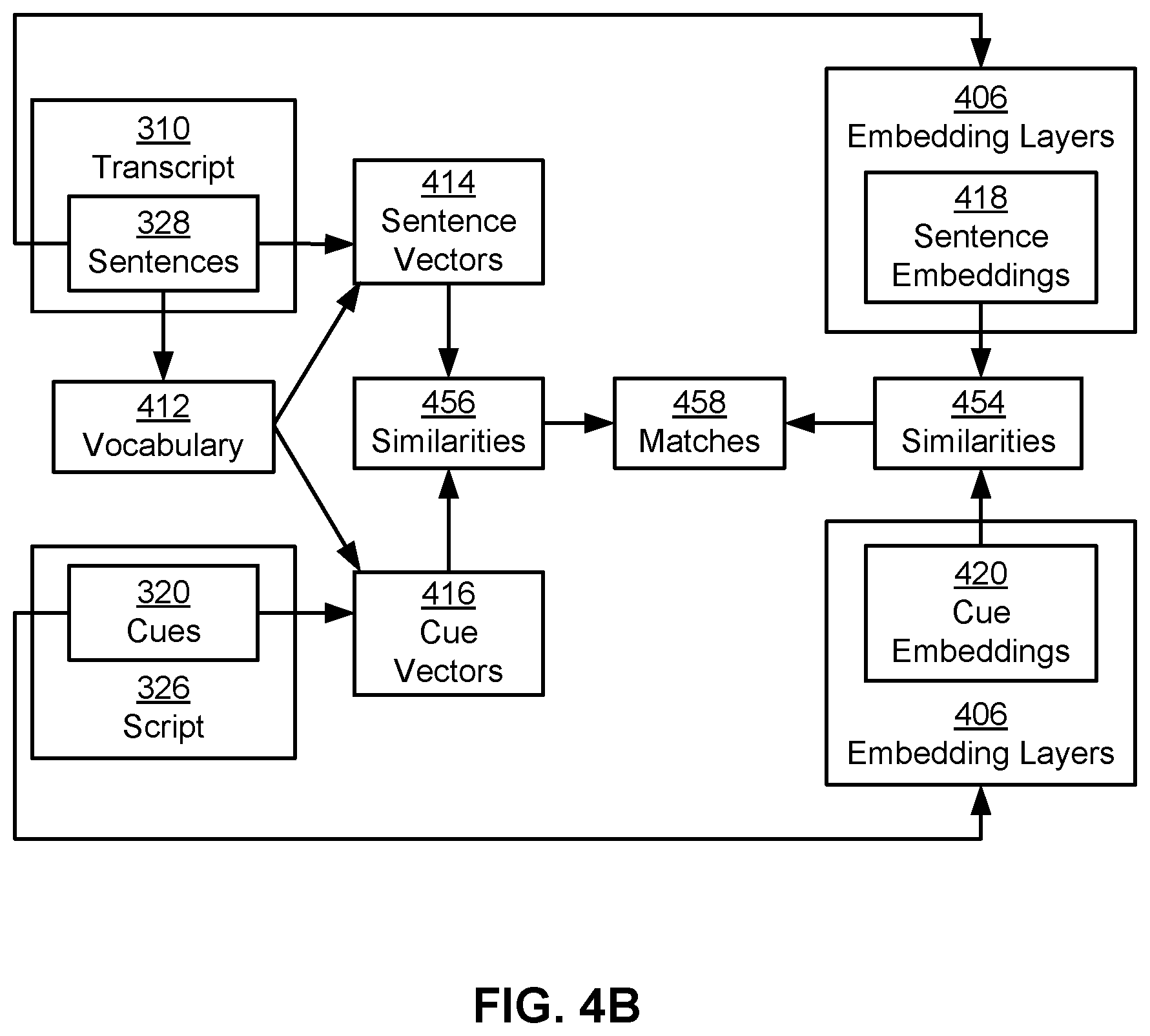 Patent US12106056 Figure 5 – Natural language processing of structured interactions