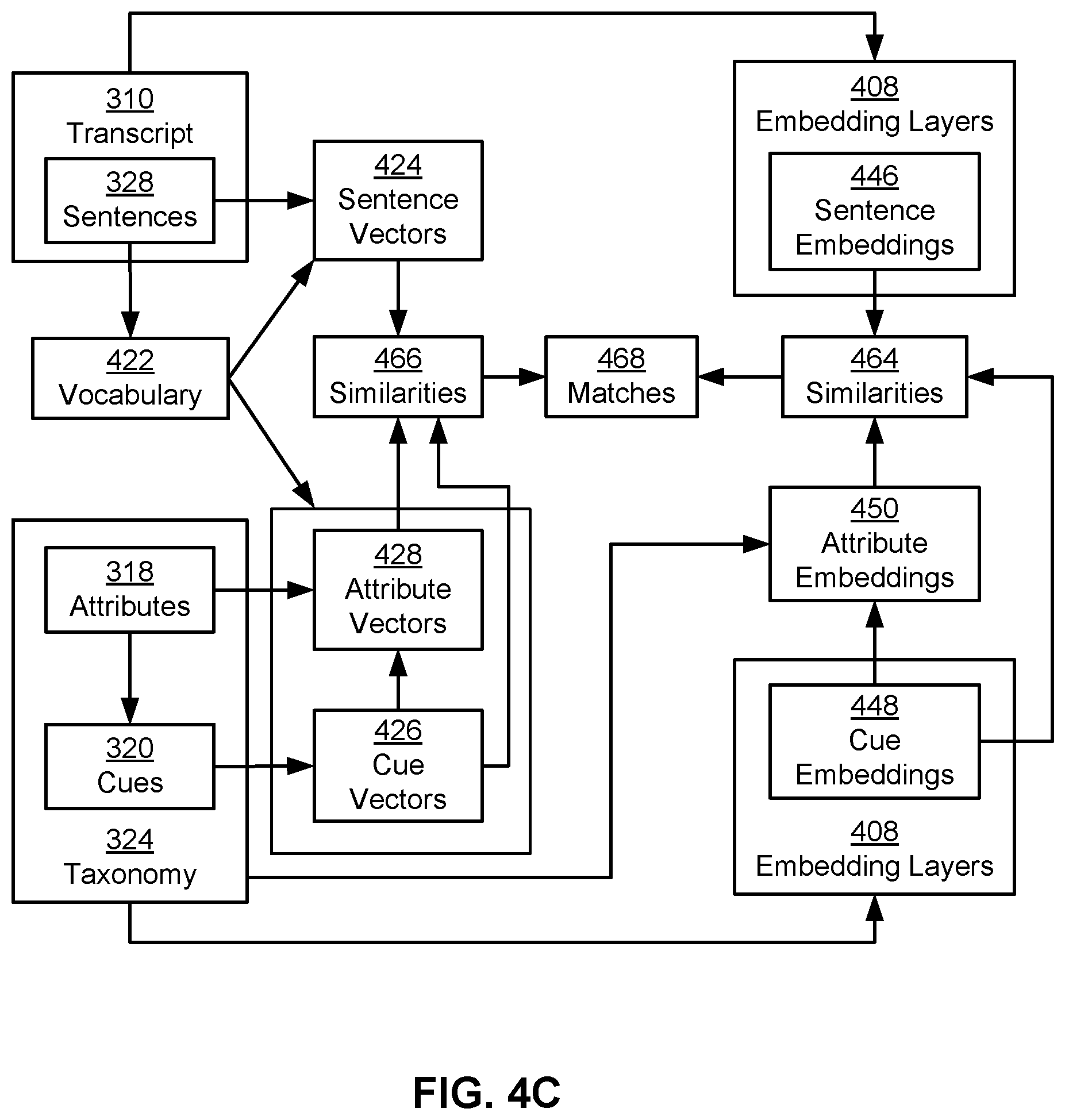 Patent US12106056 Figure 6 – Natural language processing of structured interactions