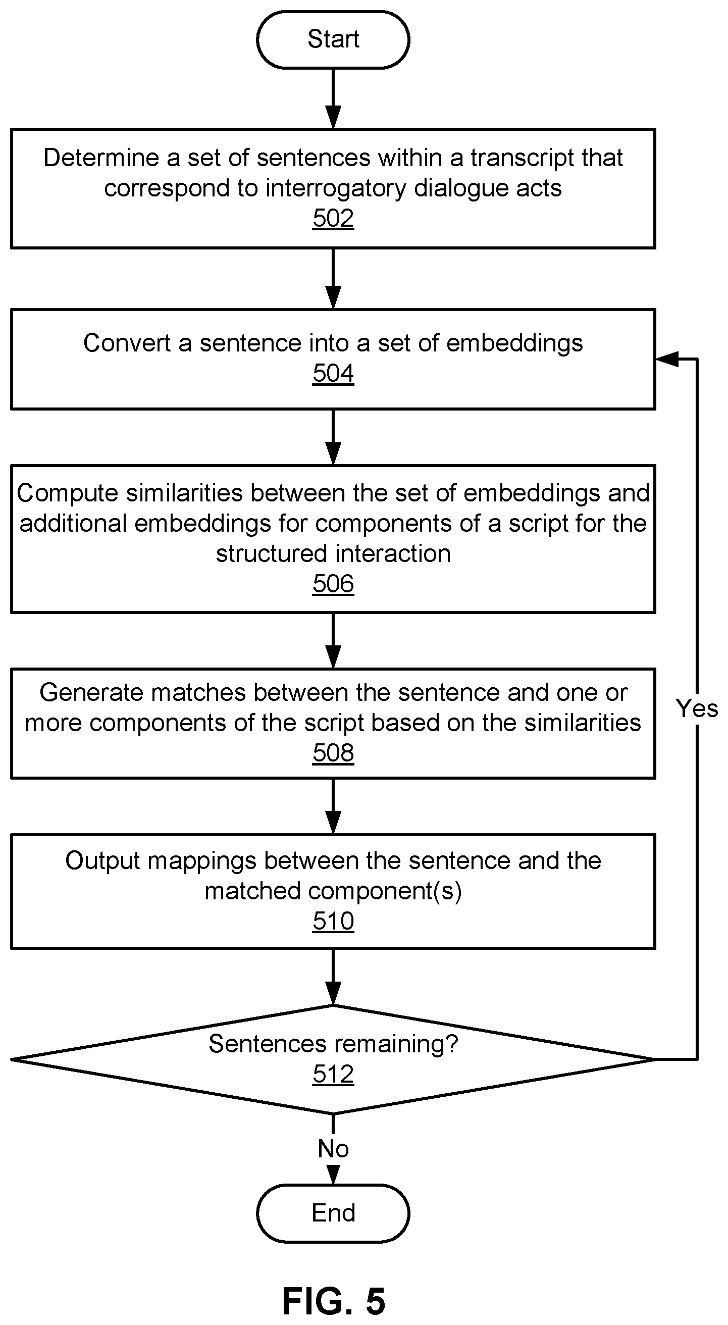 Patent US12106056 Figure 7 – Natural language processing of structured interactions