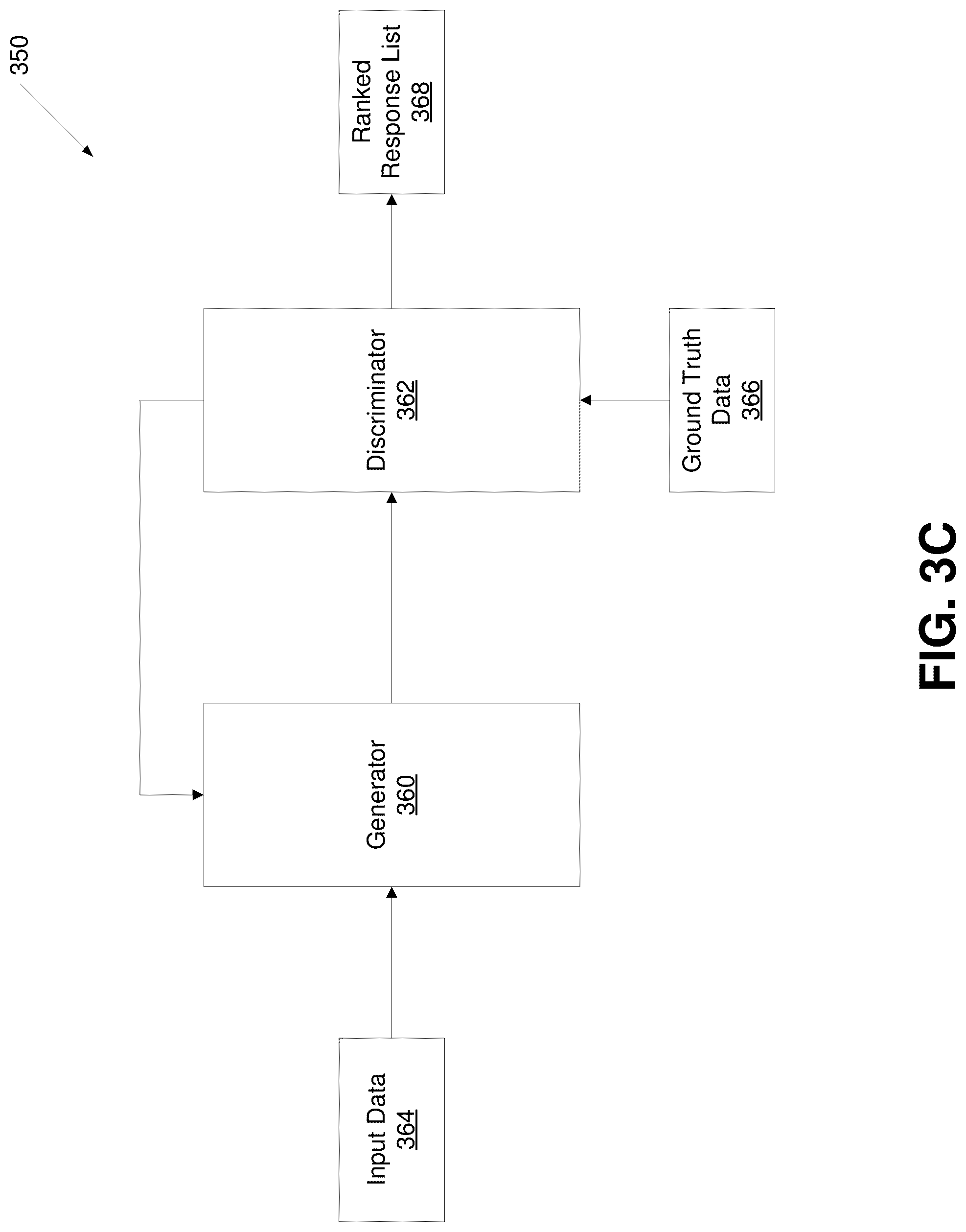 Patent US12106058 Figure 5 – Multi-turn dialogue response generation using asymmetric adversarial machine classifiers