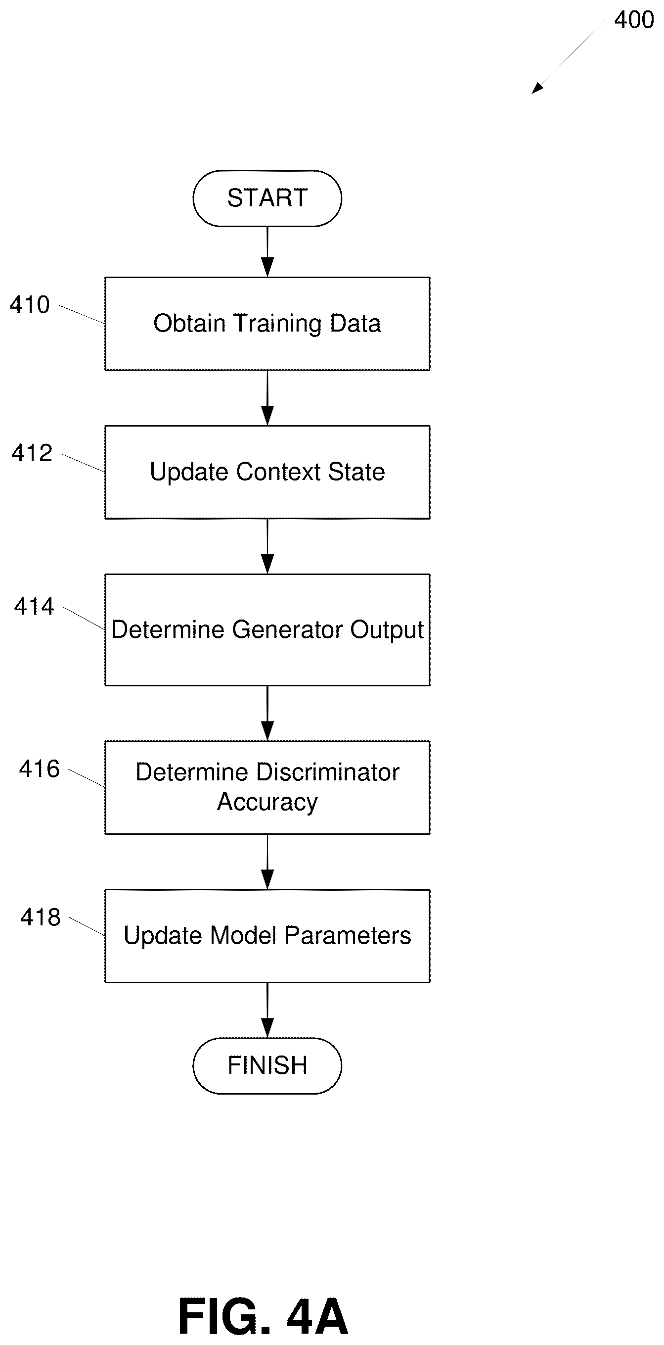 Patent US12106058 Figure 6 – Multi-turn dialogue response generation using asymmetric adversarial machine classifiers