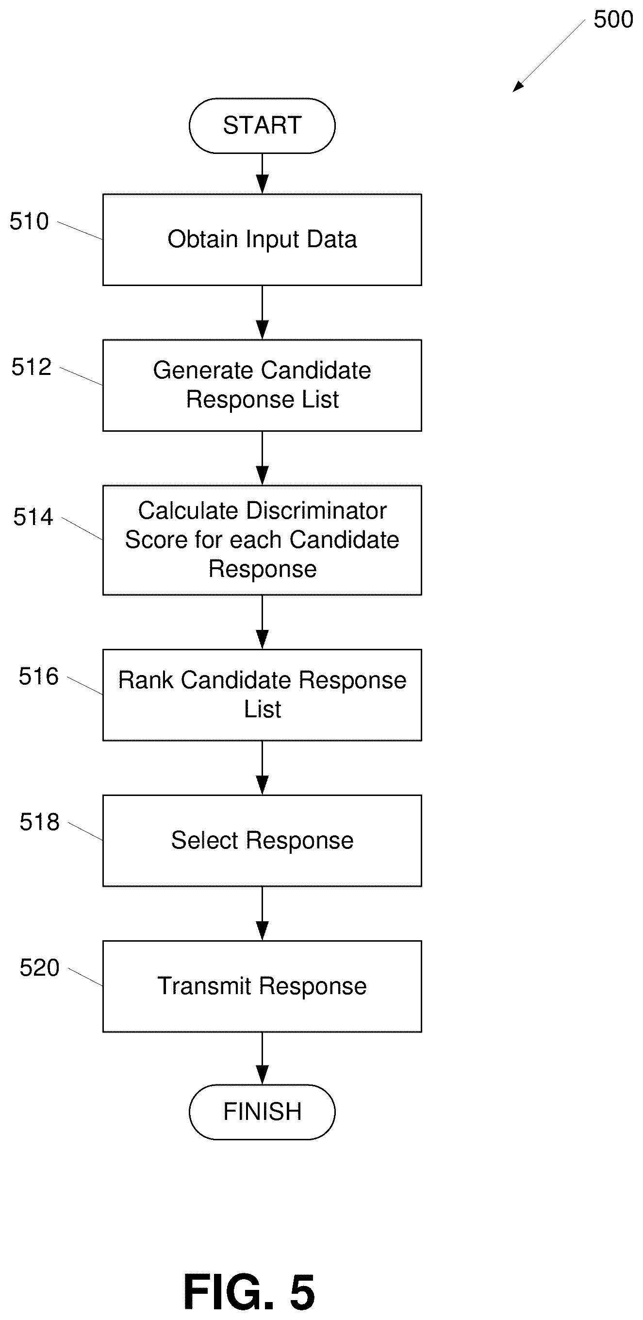 Patent US12106058 Figure 8 – Multi-turn dialogue response generation using asymmetric adversarial machine classifiers