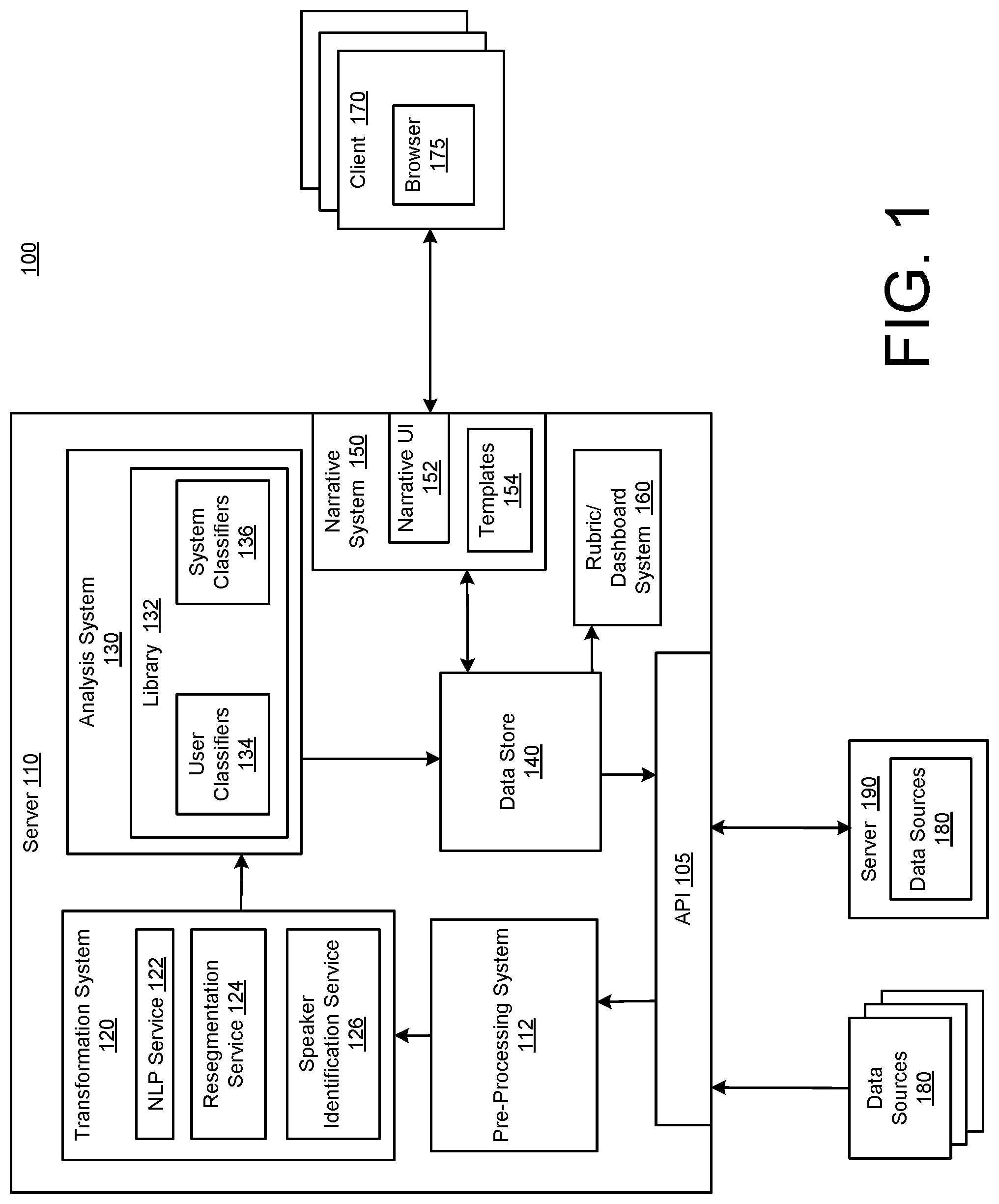 Patent US12106061 Figure 1 – Automated narratives of interactive communications