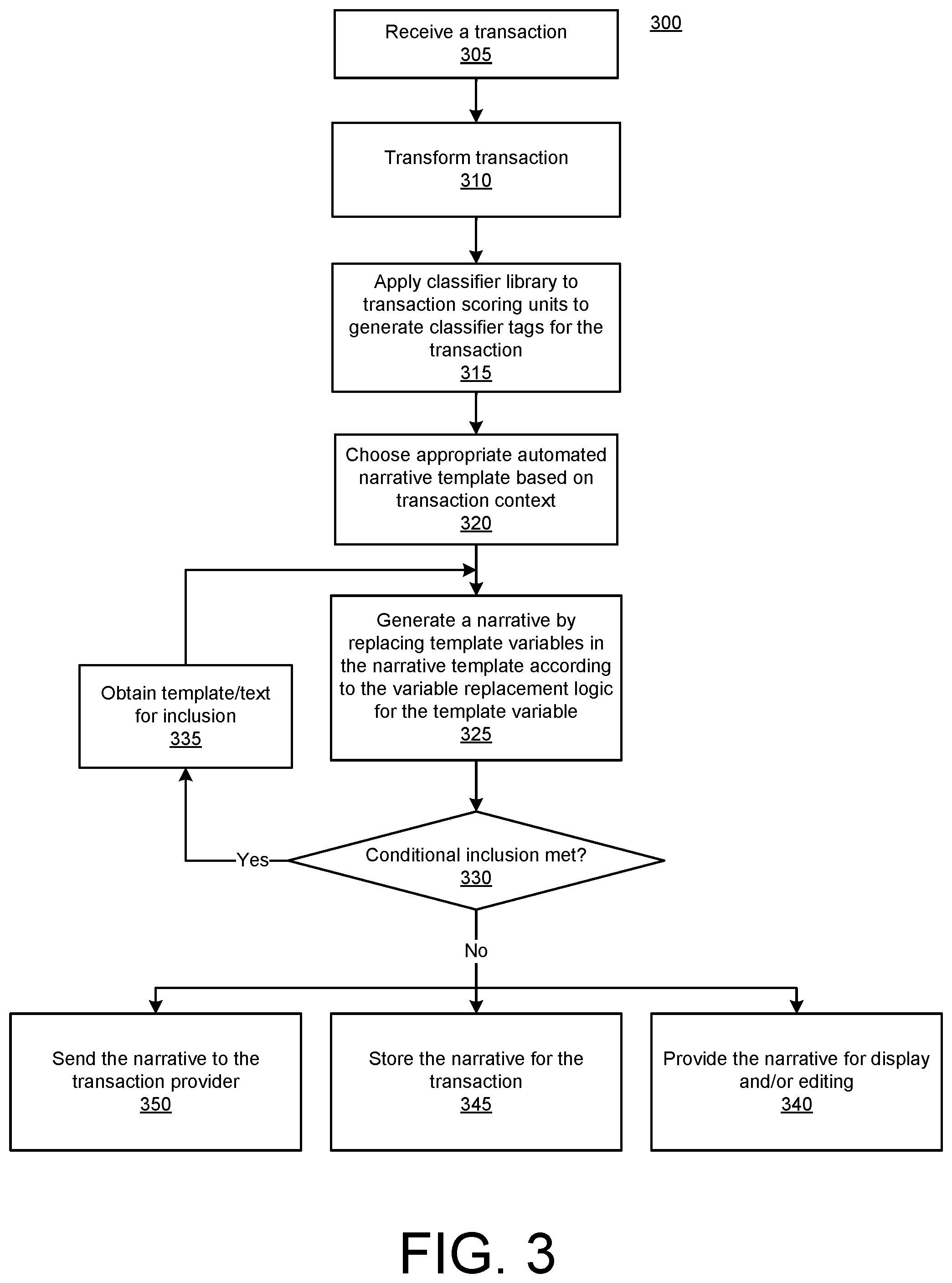 Patent US12106061 Figure 3 – Automated narratives of interactive communications