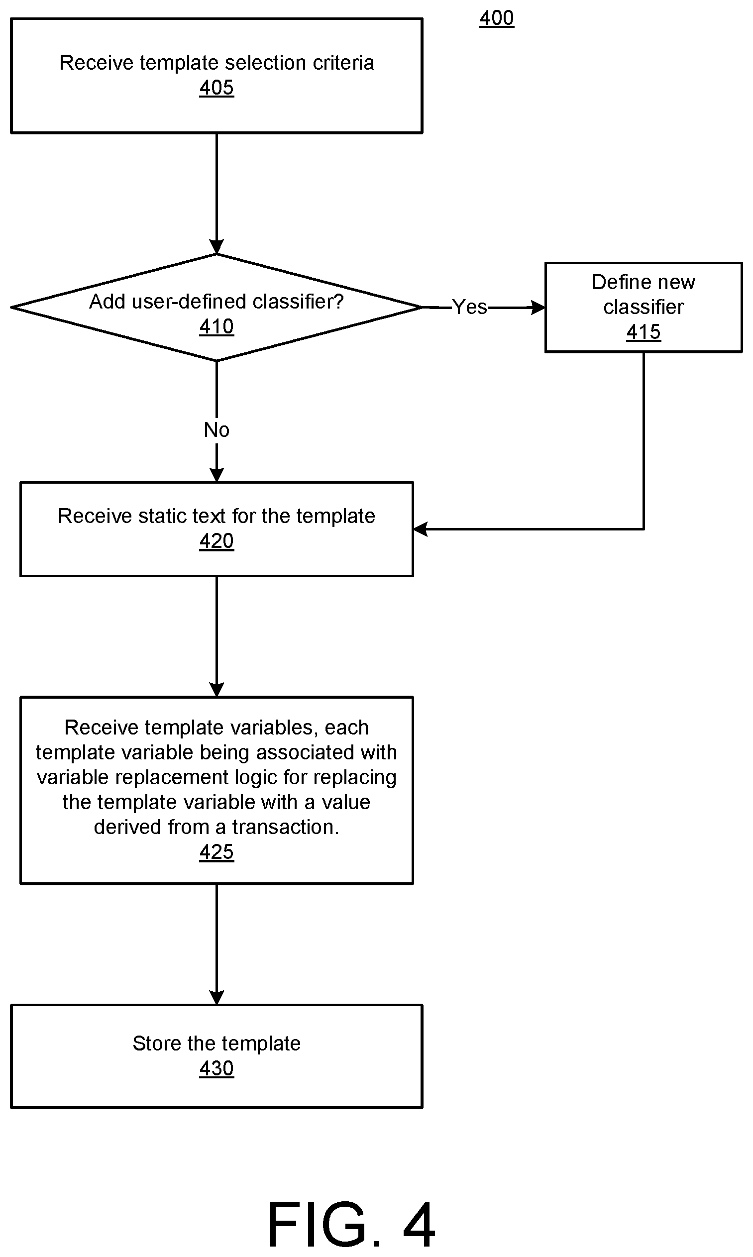 Patent US12106061 Figure 4 – Automated narratives of interactive communications