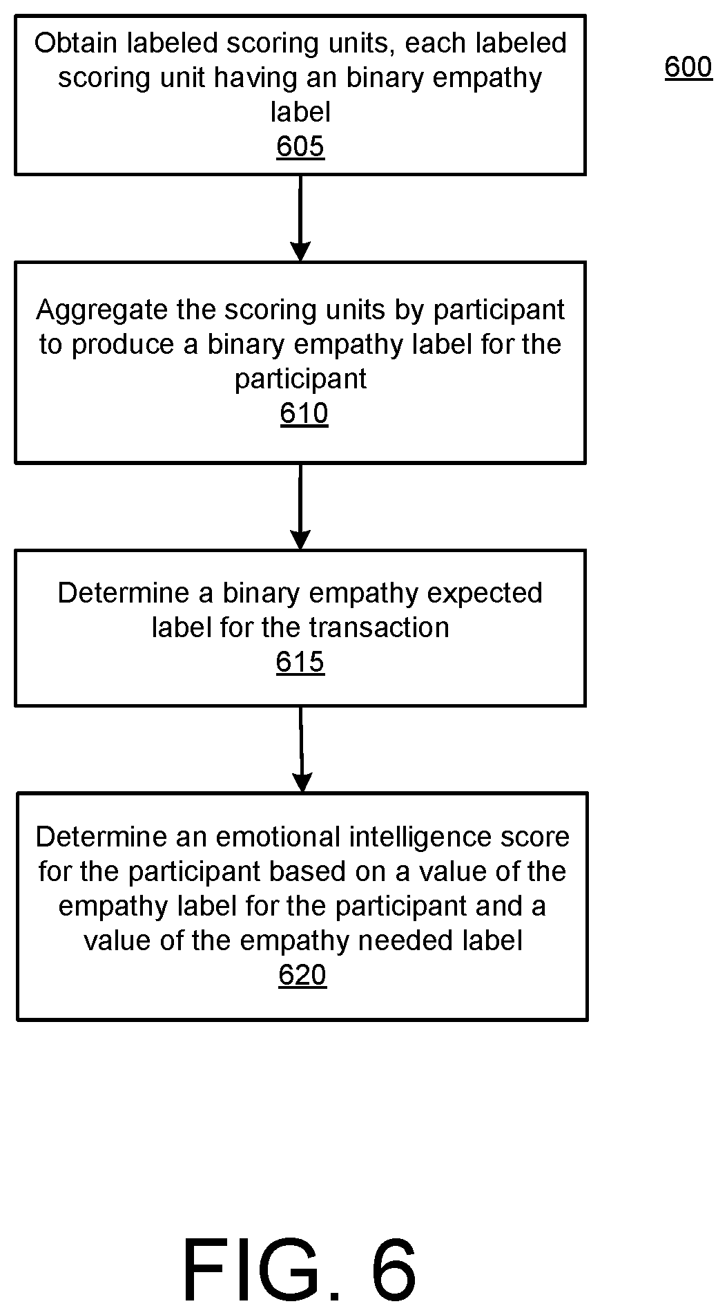 Patent US12106061 Figure 7 – Automated narratives of interactive communications