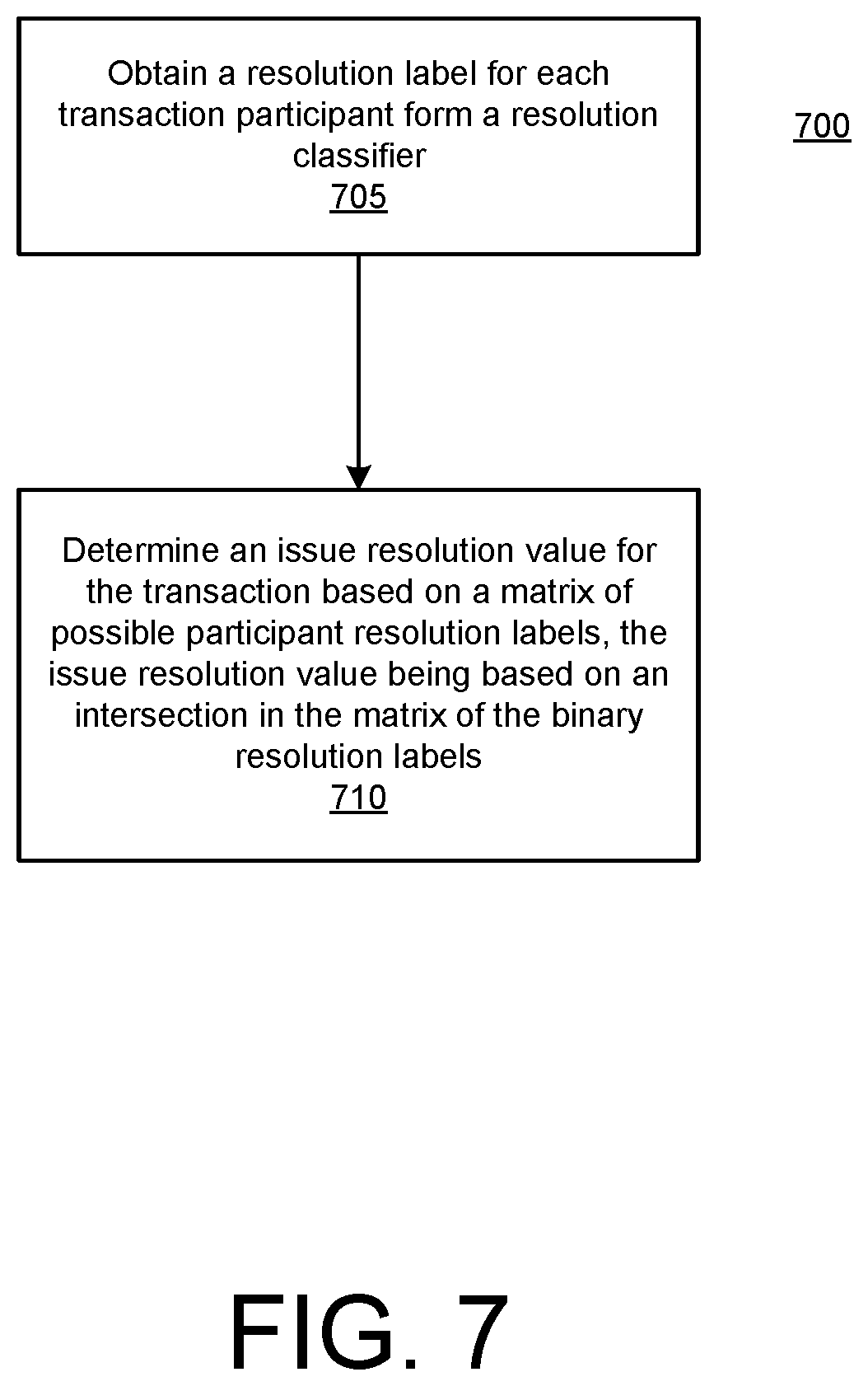 Patent US12106061 Figure 8 – Automated narratives of interactive communications