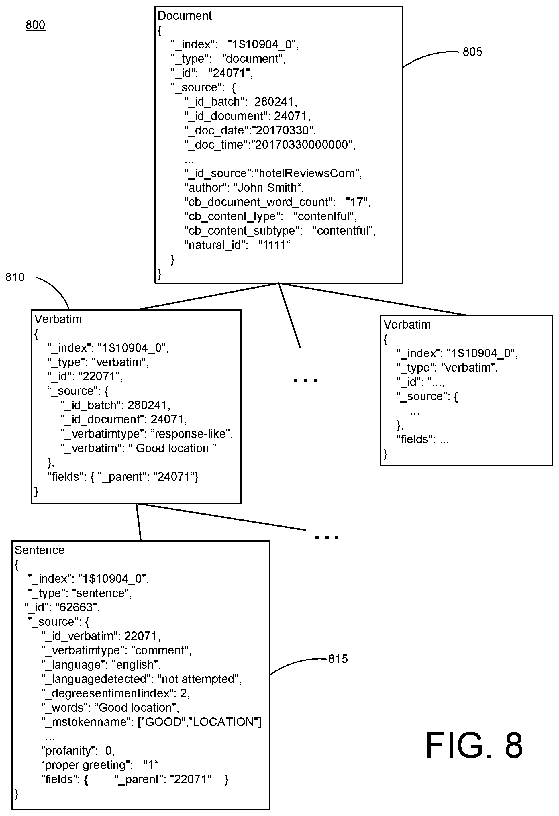 Patent US12106061 Figure 9 – Automated narratives of interactive communications