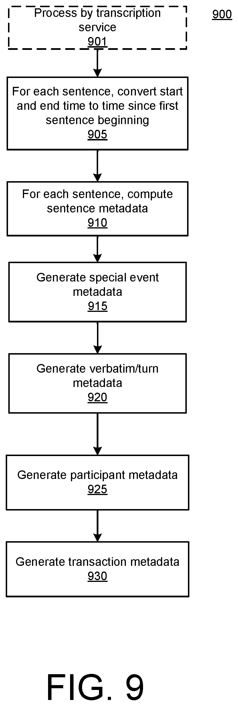 Patent US12106061 Figure 10 – Automated narratives of interactive communications