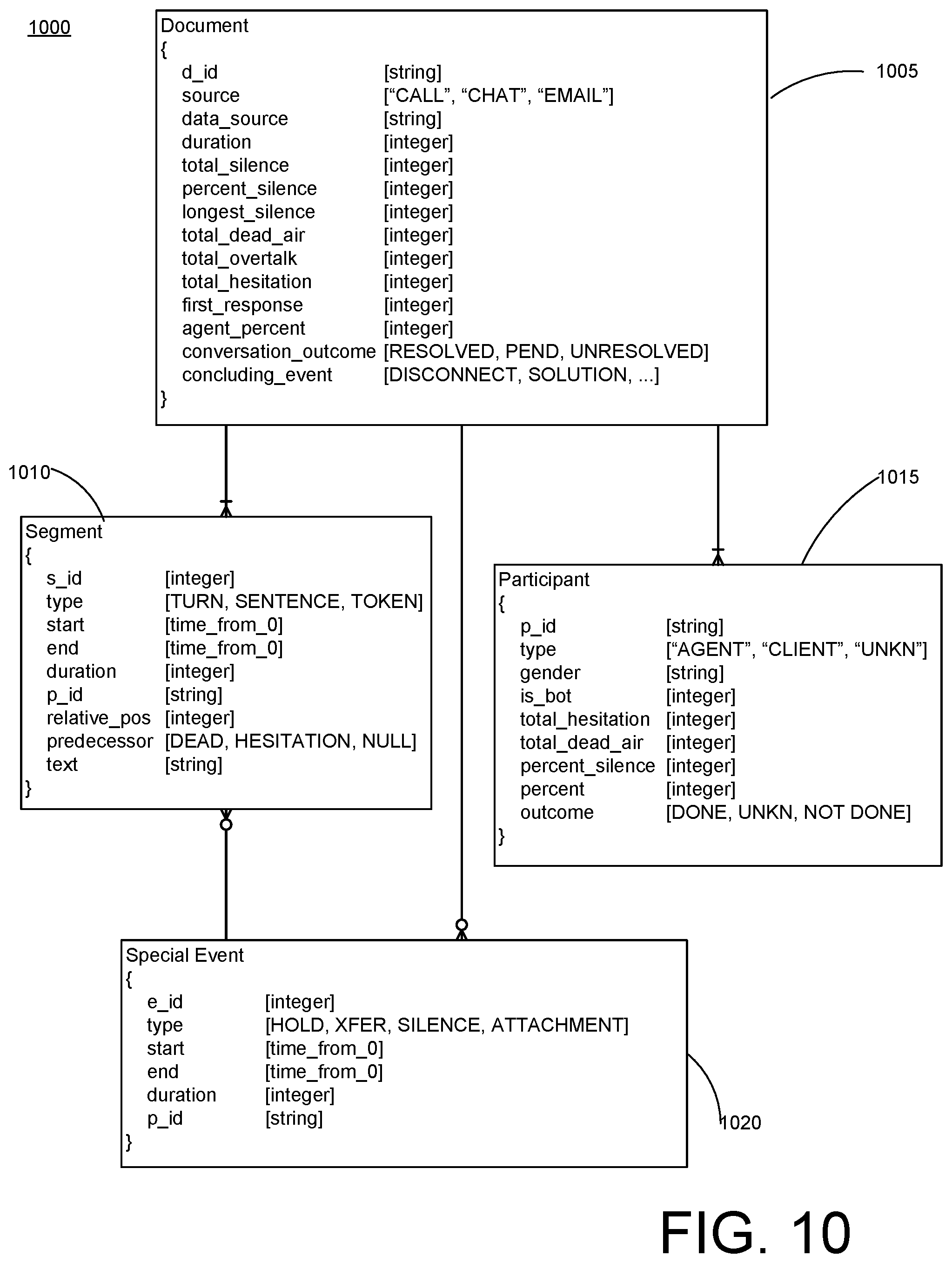 Patent US12106061 Figure 11 – Automated narratives of interactive communications