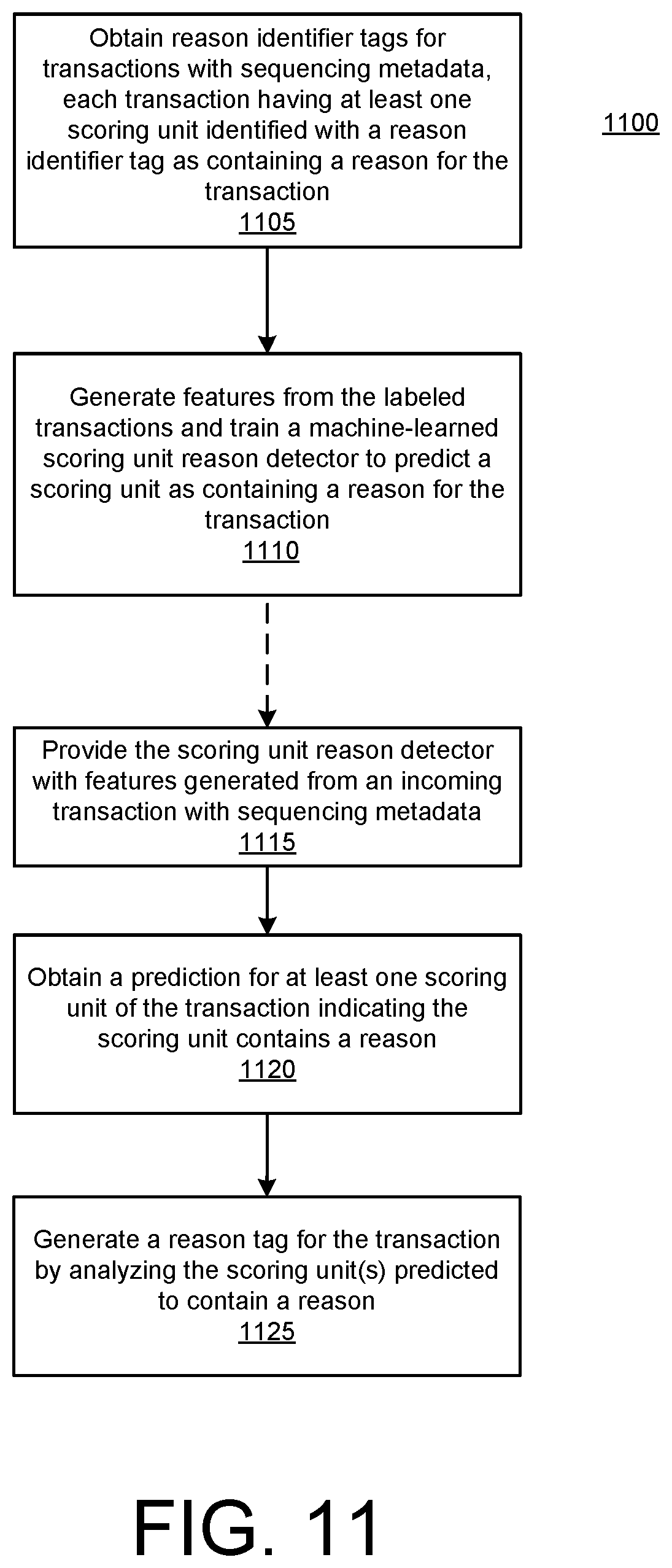 Patent US12106061 Figure 12 – Automated narratives of interactive communications