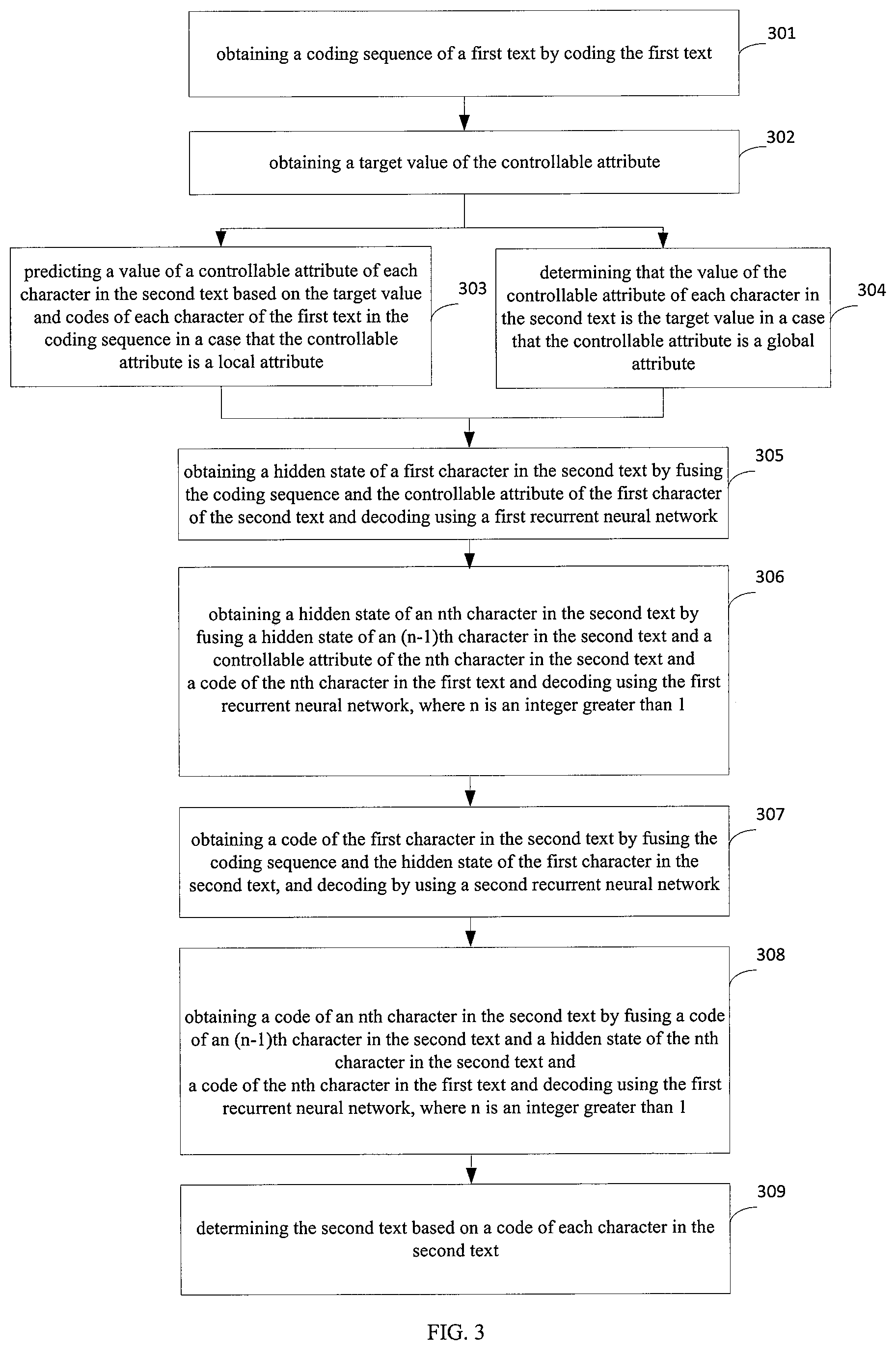 Patent US12106062 Figure 2 – Method and apparatus for generating a text, and storage medium