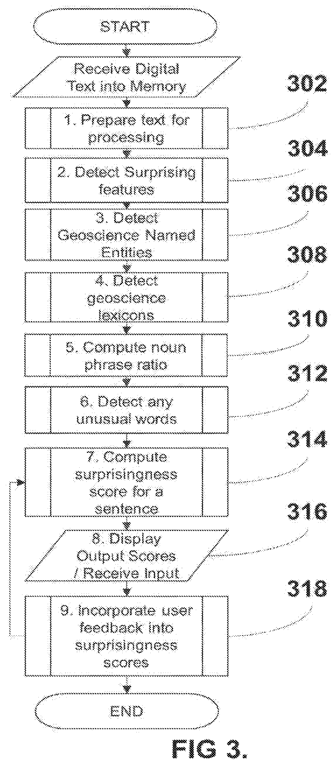 Patent US12106063 Figure 3 – Method and system for generating a surprisingness score for sentences within geoscience text