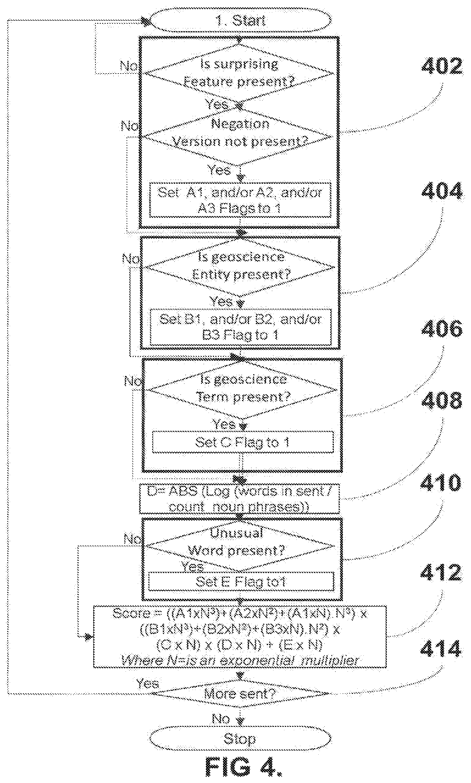 Patent US12106063 Figure 4 – Method and system for generating a surprisingness score for sentences within geoscience text