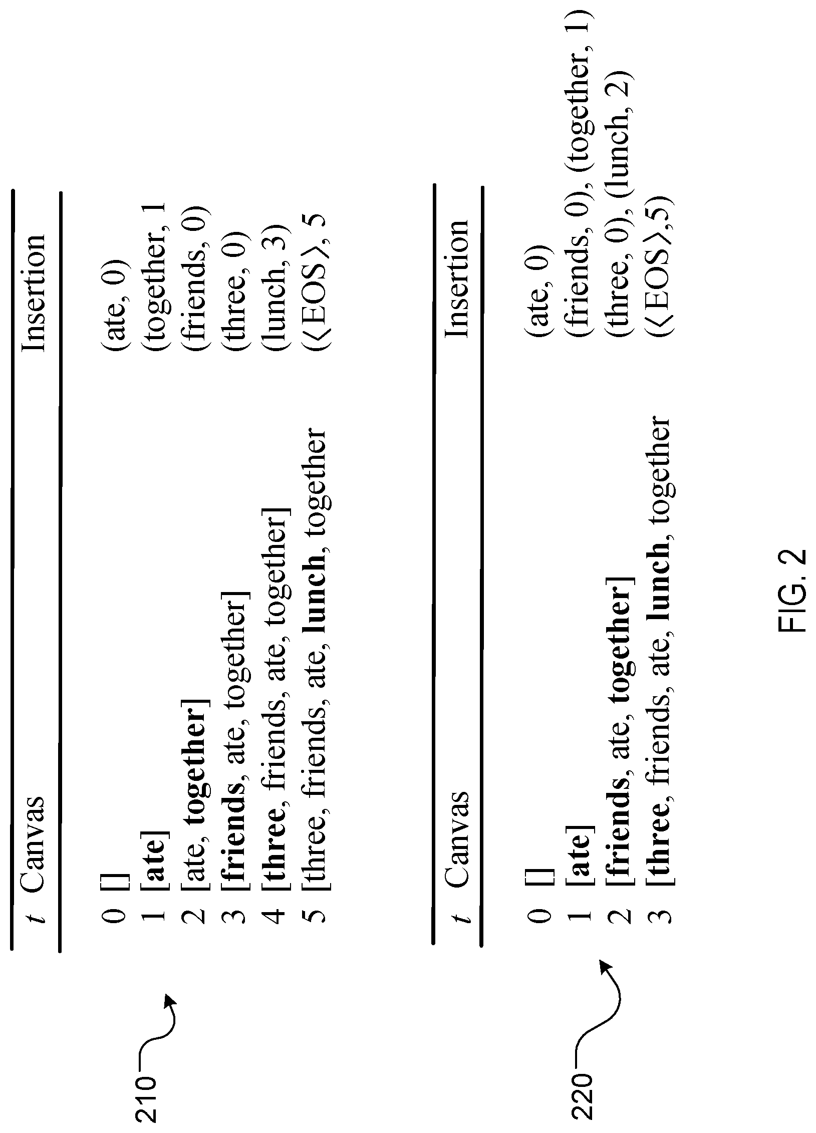 Patent US12106064 Figure 2 – Generating neural network outputs using insertion operations