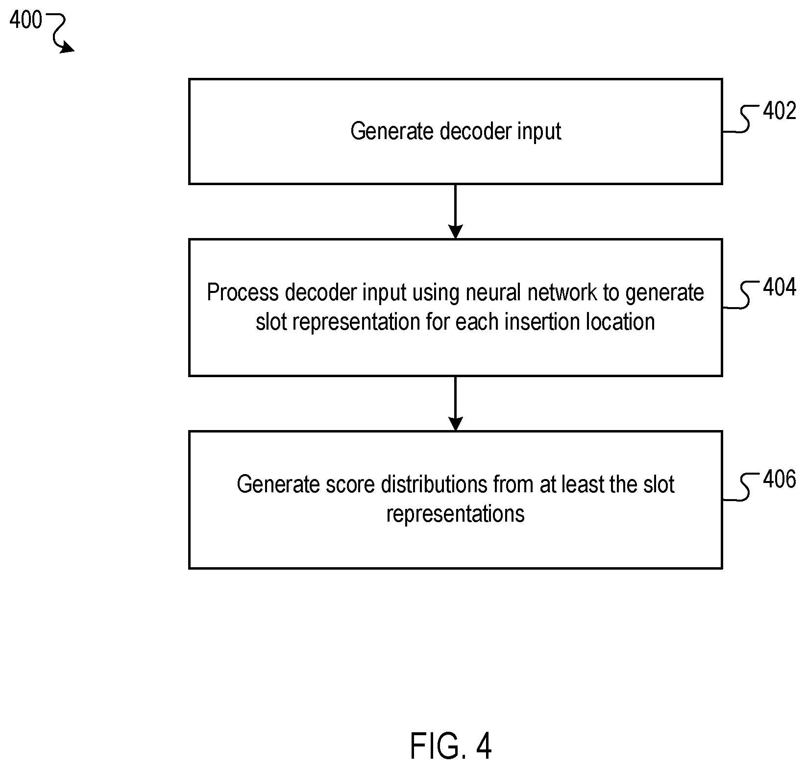 Patent US12106064 Figure 4 – Generating neural network outputs using insertion operations