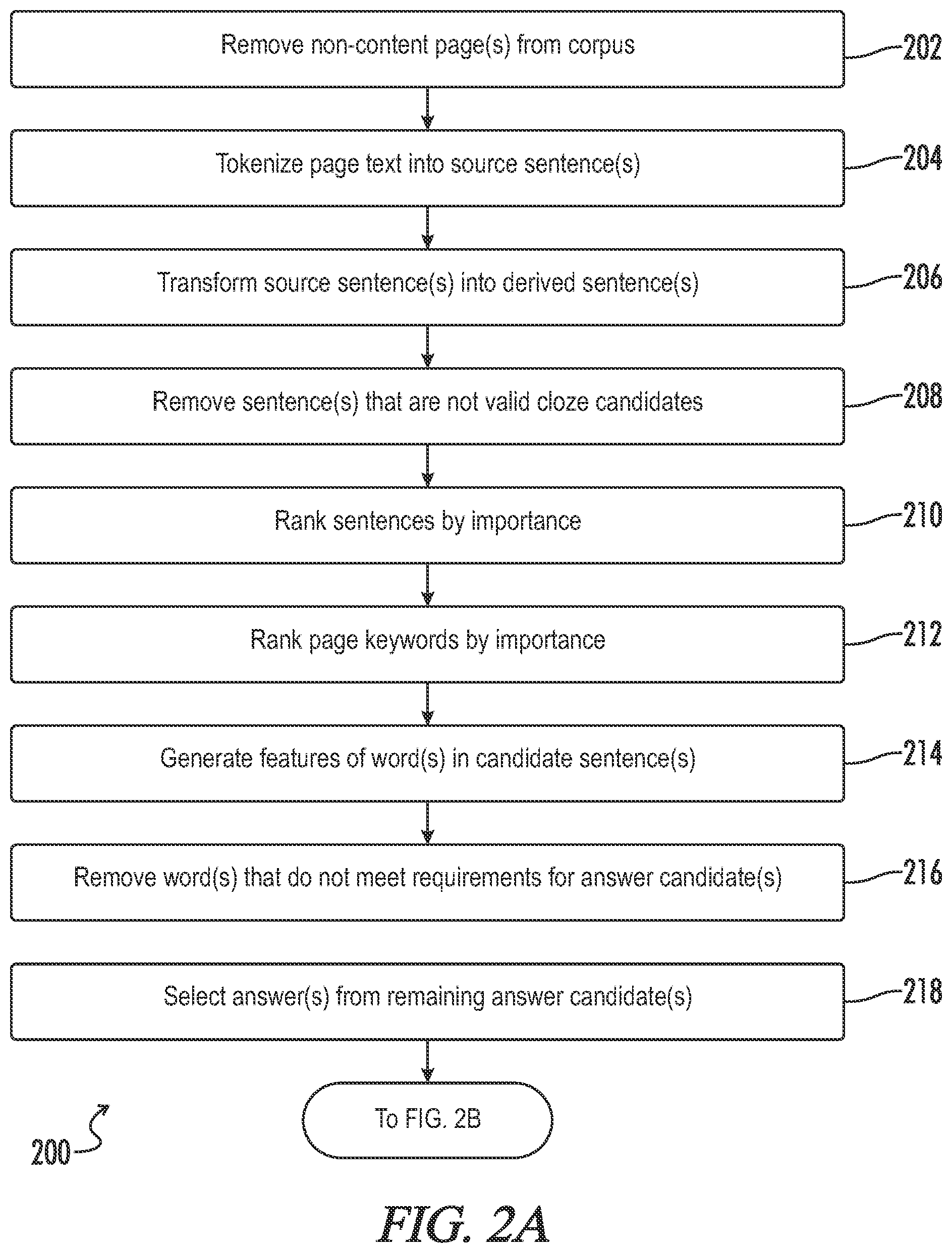 Patent US12106066 Figure 2 – Apparatuses, systems, and methods for providing automated question generation for documents
