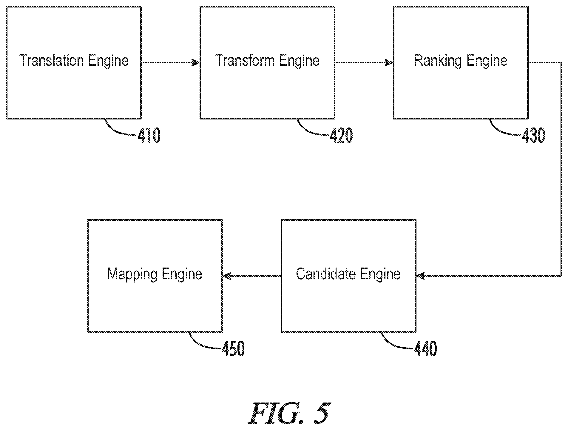 Patent US12106066 Figure 6 – Apparatuses, systems, and methods for providing automated question generation for documents