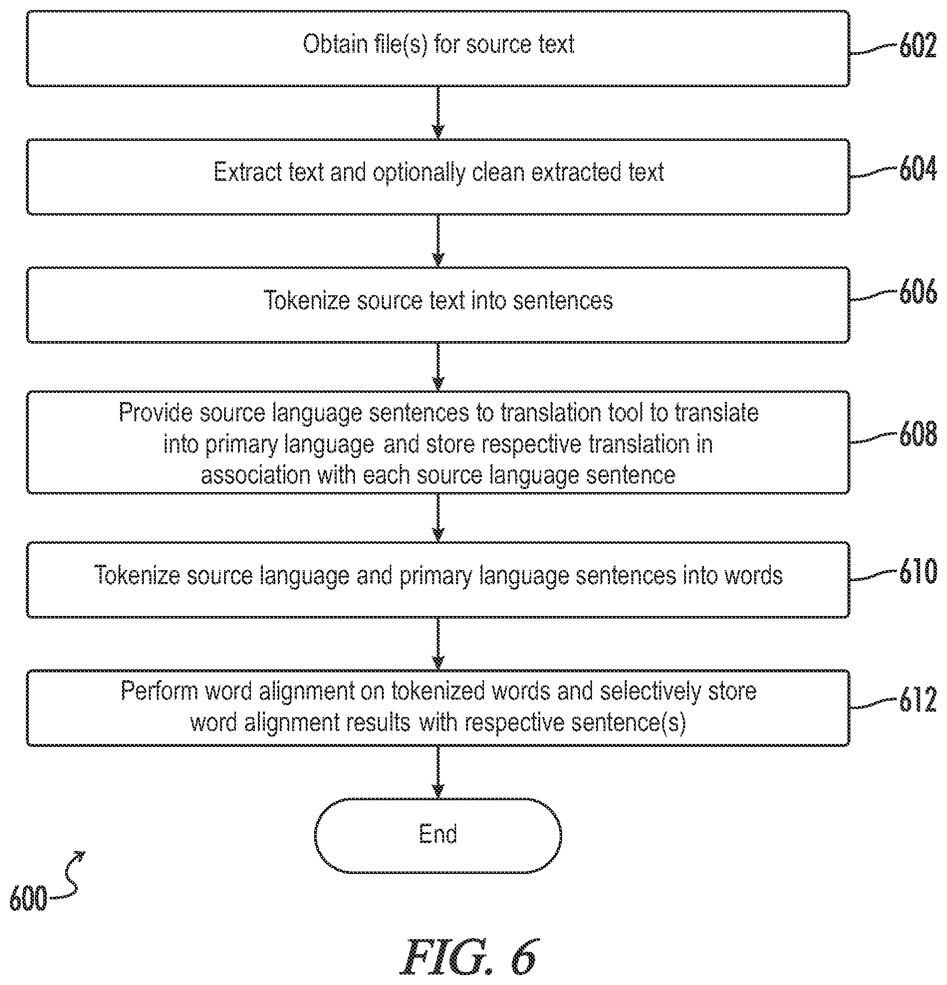 Patent US12106066 Figure 7 – Apparatuses, systems, and methods for providing automated question generation for documents