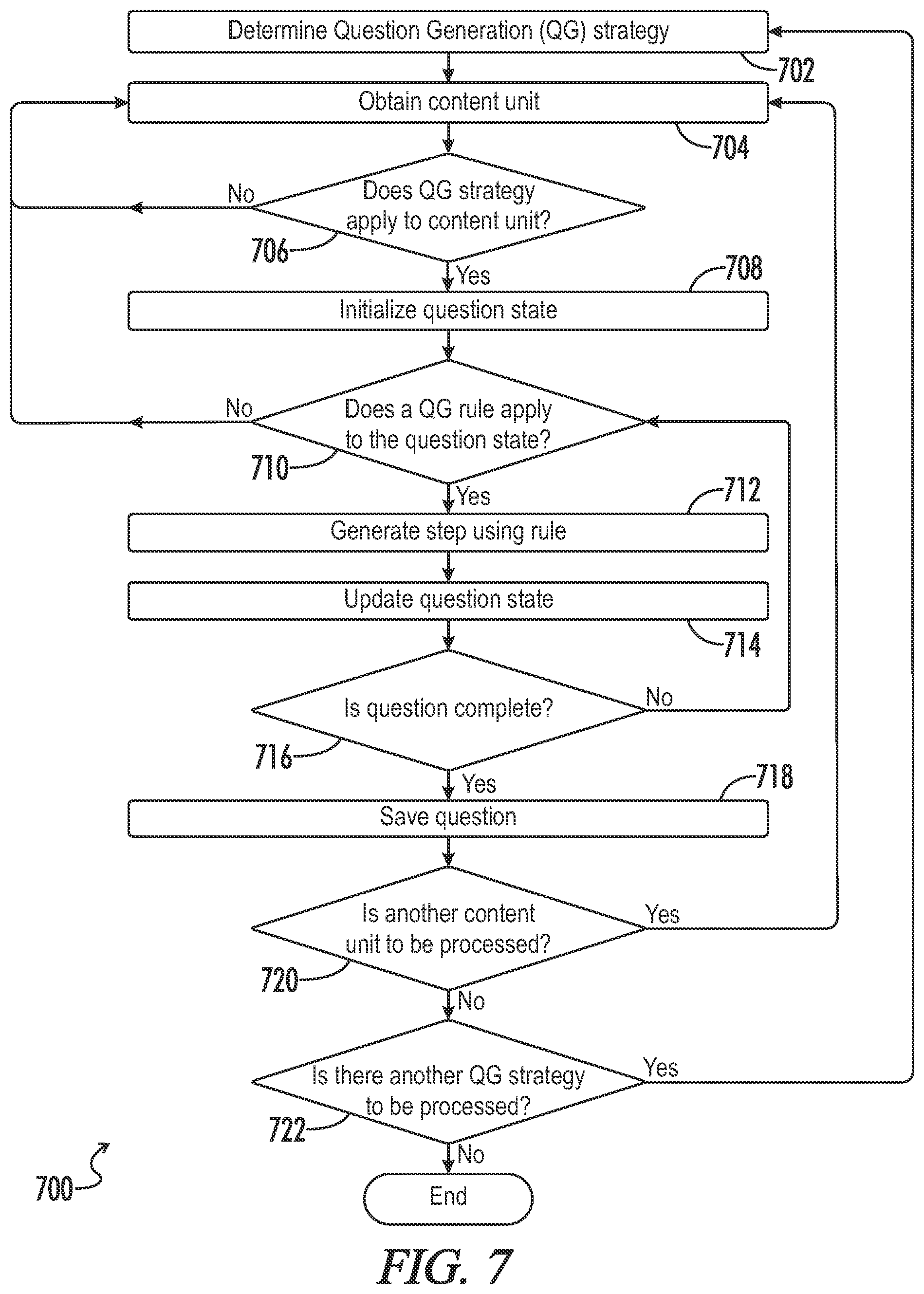 Patent US12106066 Figure 8 – Apparatuses, systems, and methods for providing automated question generation for documents