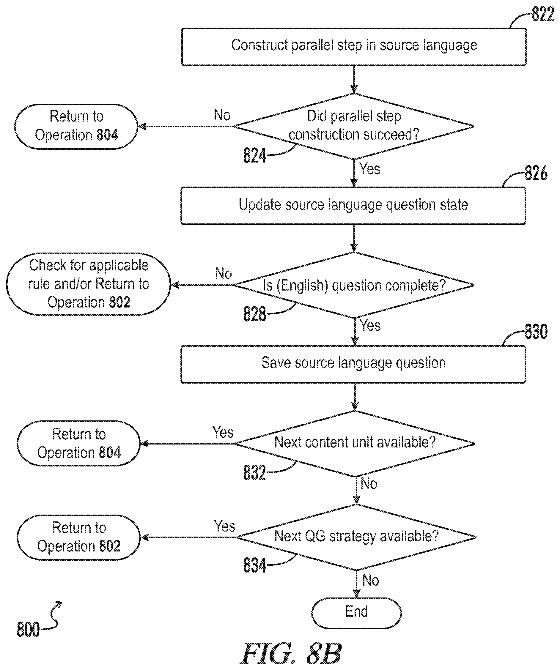 Patent US12106066 Figure 10 – Apparatuses, systems, and methods for providing automated question generation for documents