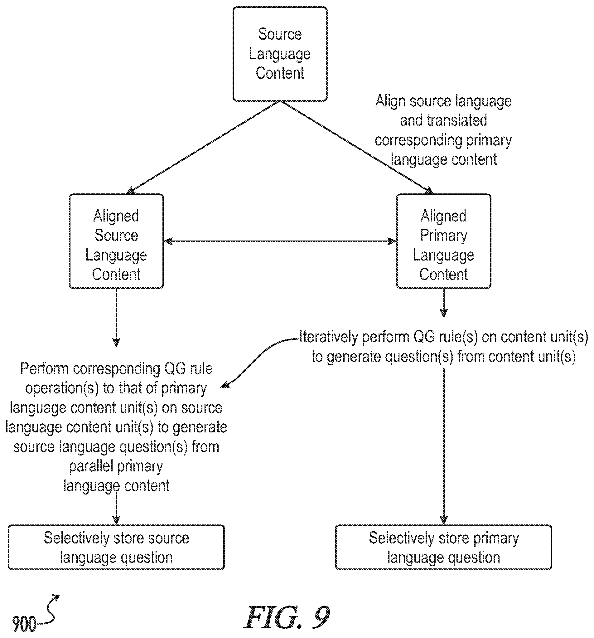 Patent US12106066 Figure 11 – Apparatuses, systems, and methods for providing automated question generation for documents