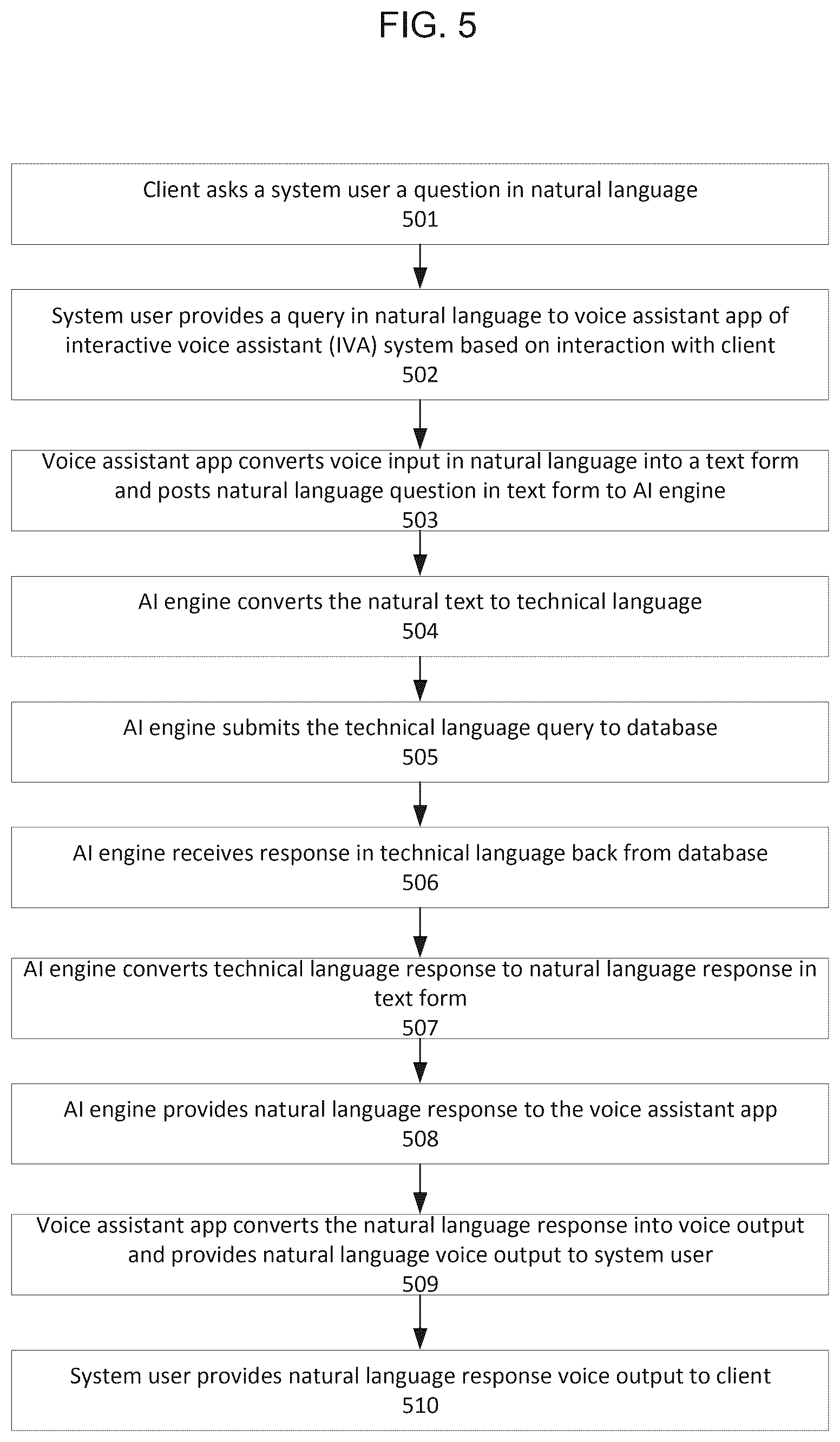 Patent US12106067 Figure 5 – Voice assistant system and method for performing voice activated machine translation