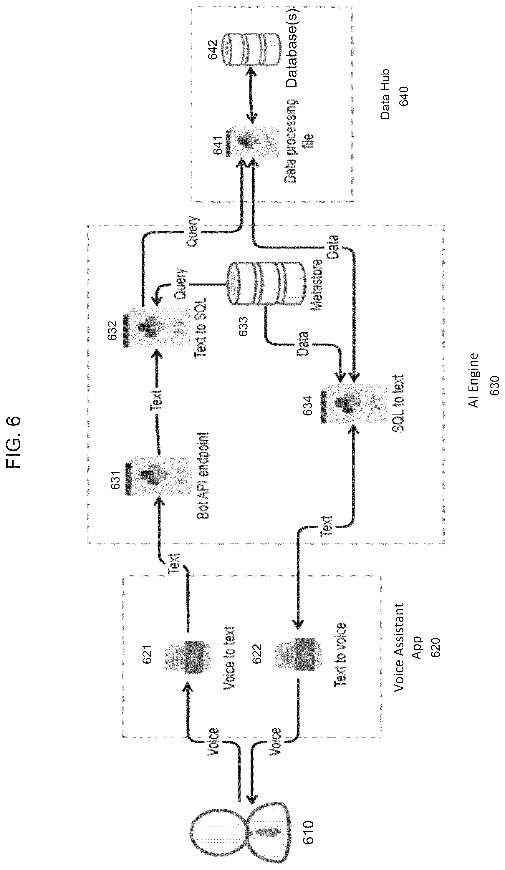 Patent US12106067 Figure 6 – Voice assistant system and method for performing voice activated machine translation