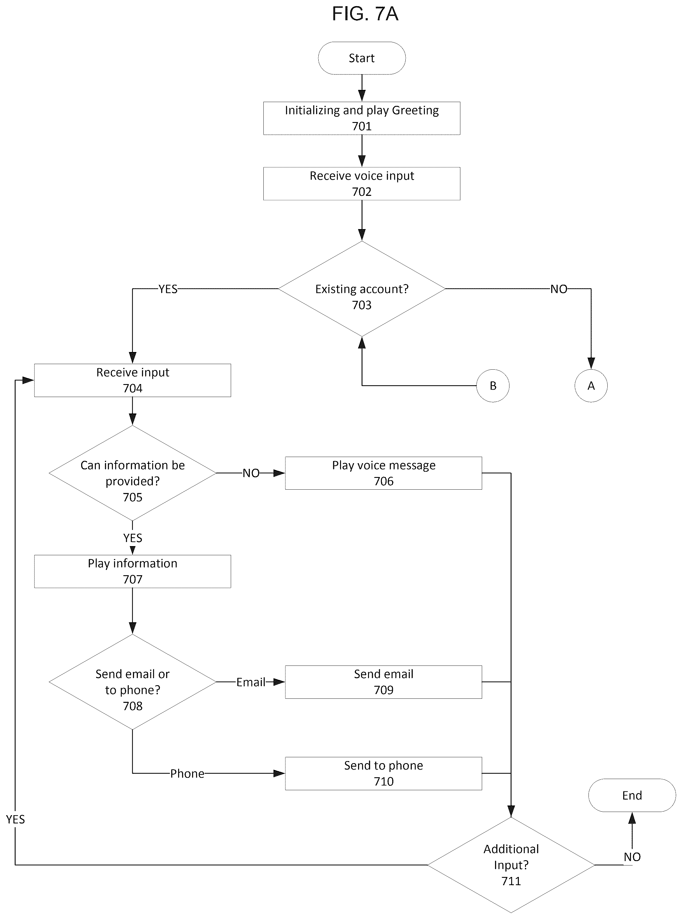 Patent US12106067 Figure 7 – Voice assistant system and method for performing voice activated machine translation