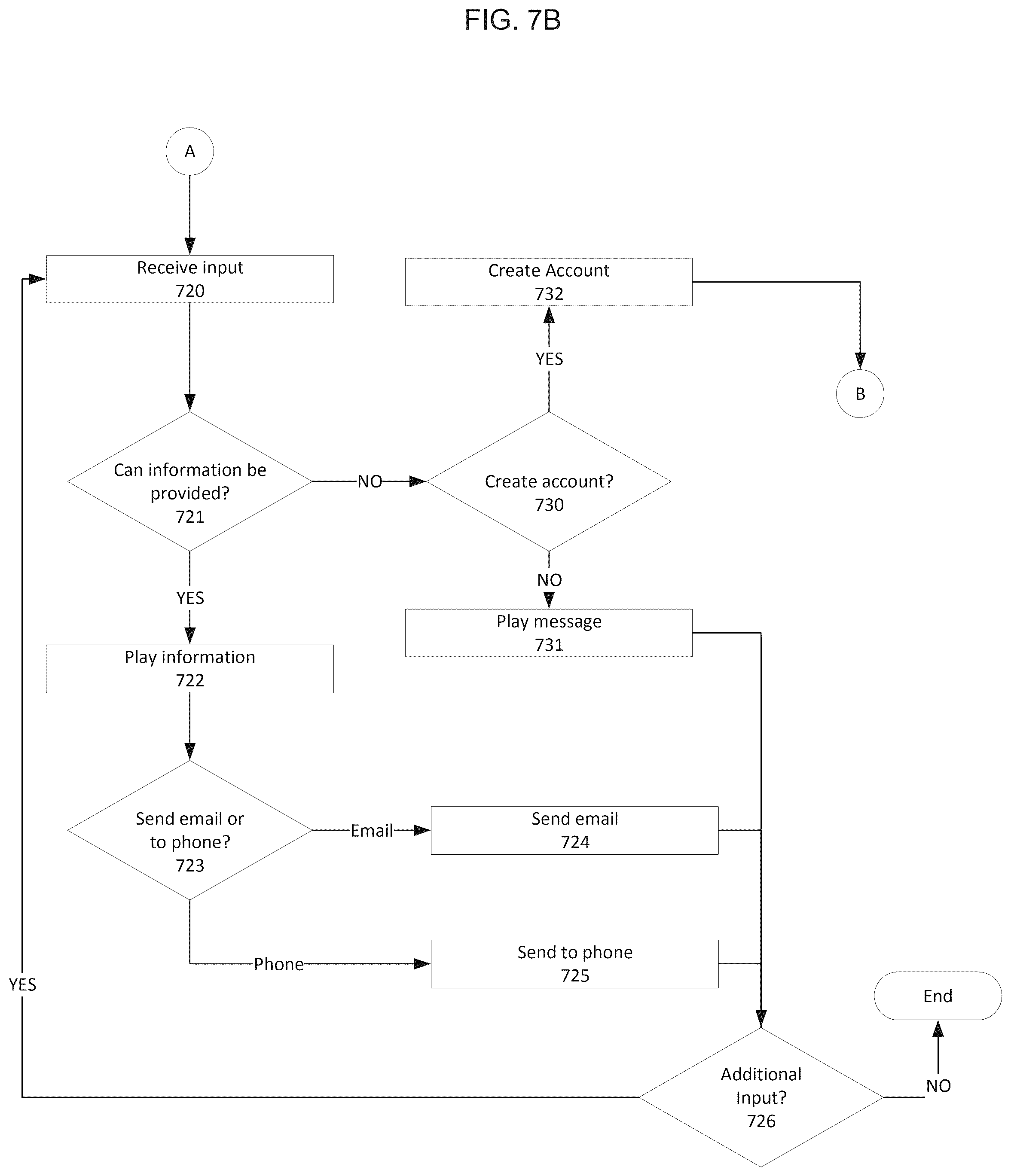 Patent US12106067 Figure 8 – Voice assistant system and method for performing voice activated machine translation