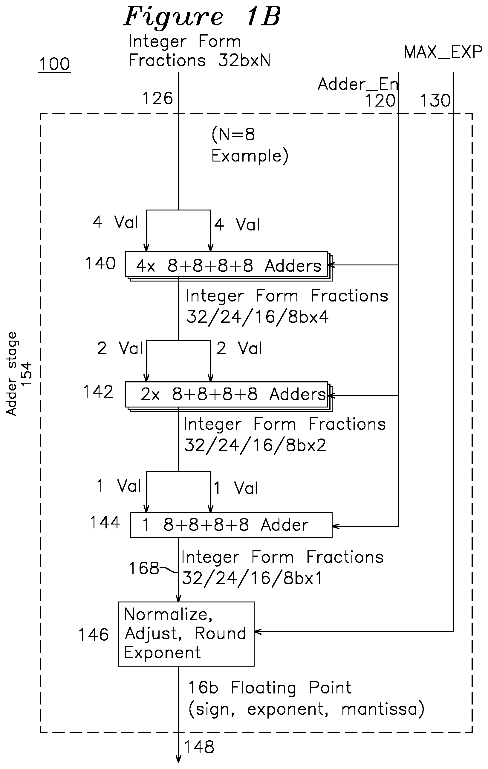 Patent US12106069 Figure 2 – Power saving floating point multiplier-accumulator with precision-aware accumulation