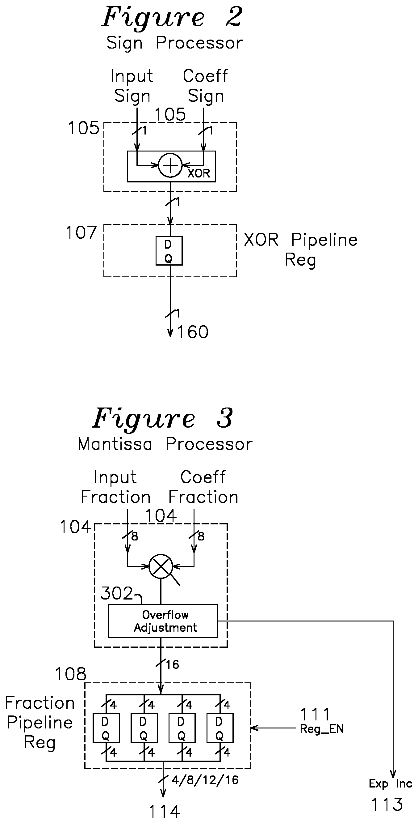 Patent US12106069 Figure 3 – Power saving floating point multiplier-accumulator with precision-aware accumulation