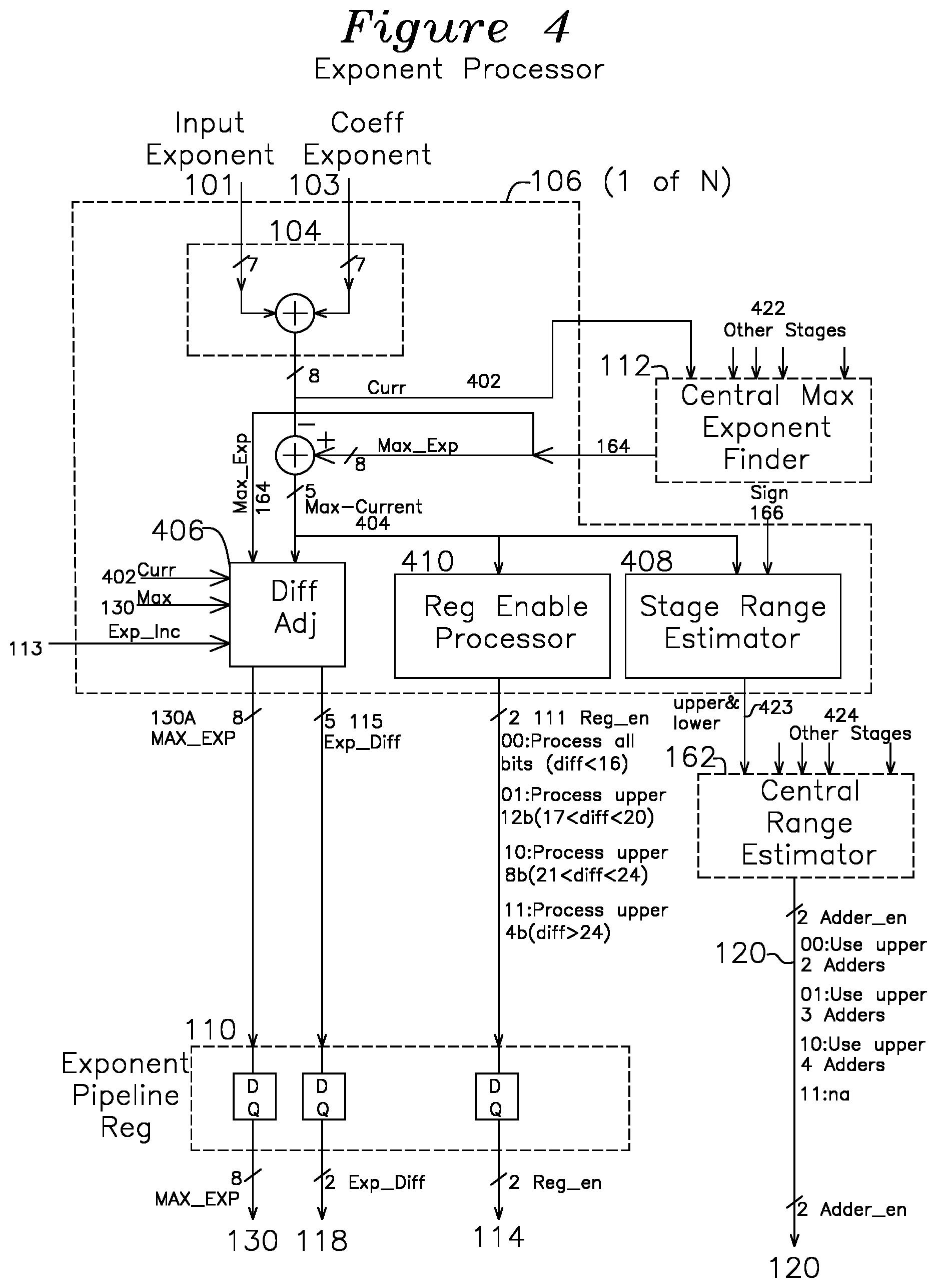 Patent US12106069 Figure 4 – Power saving floating point multiplier-accumulator with precision-aware accumulation