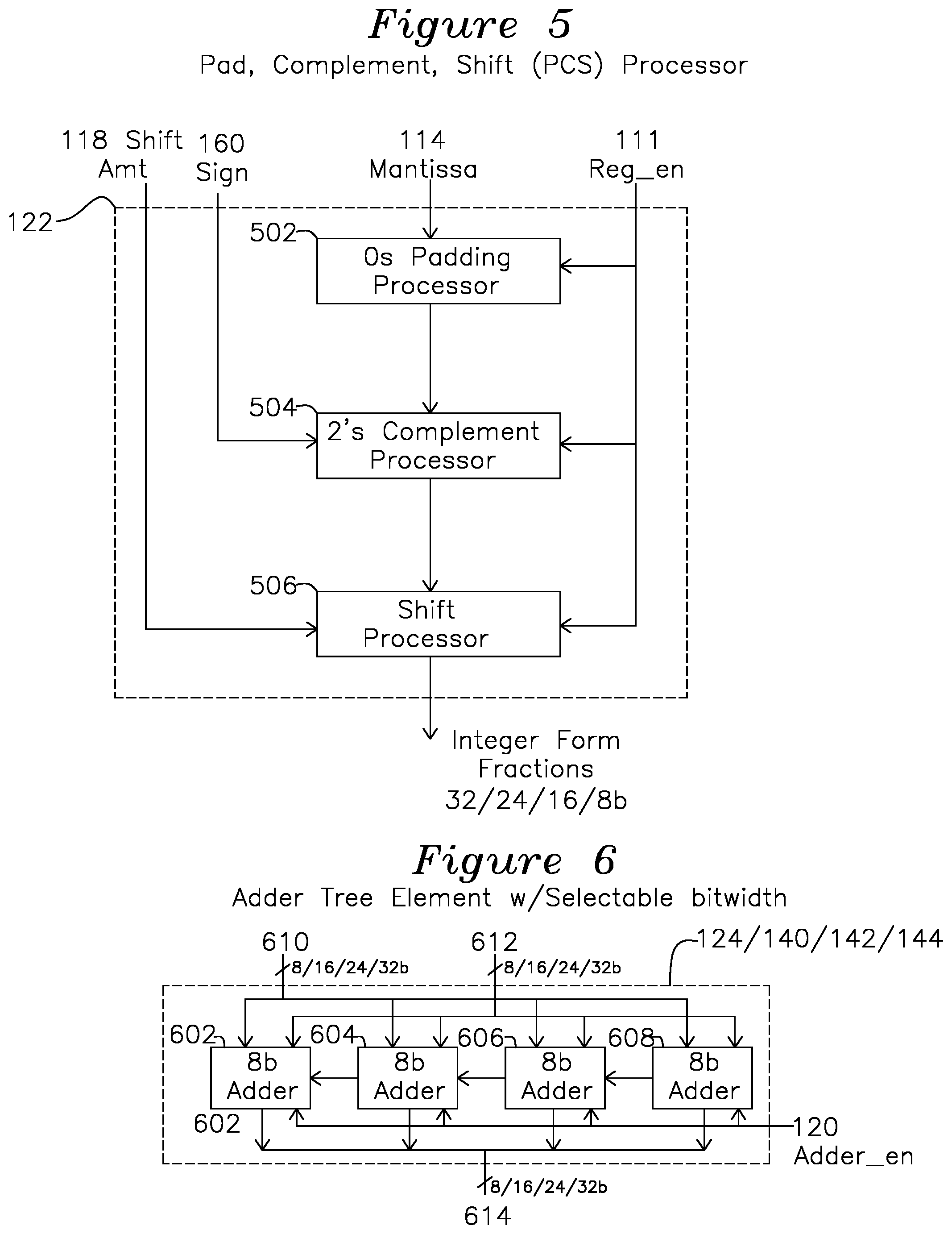 Patent US12106069 Figure 5 – Power saving floating point multiplier-accumulator with precision-aware accumulation
