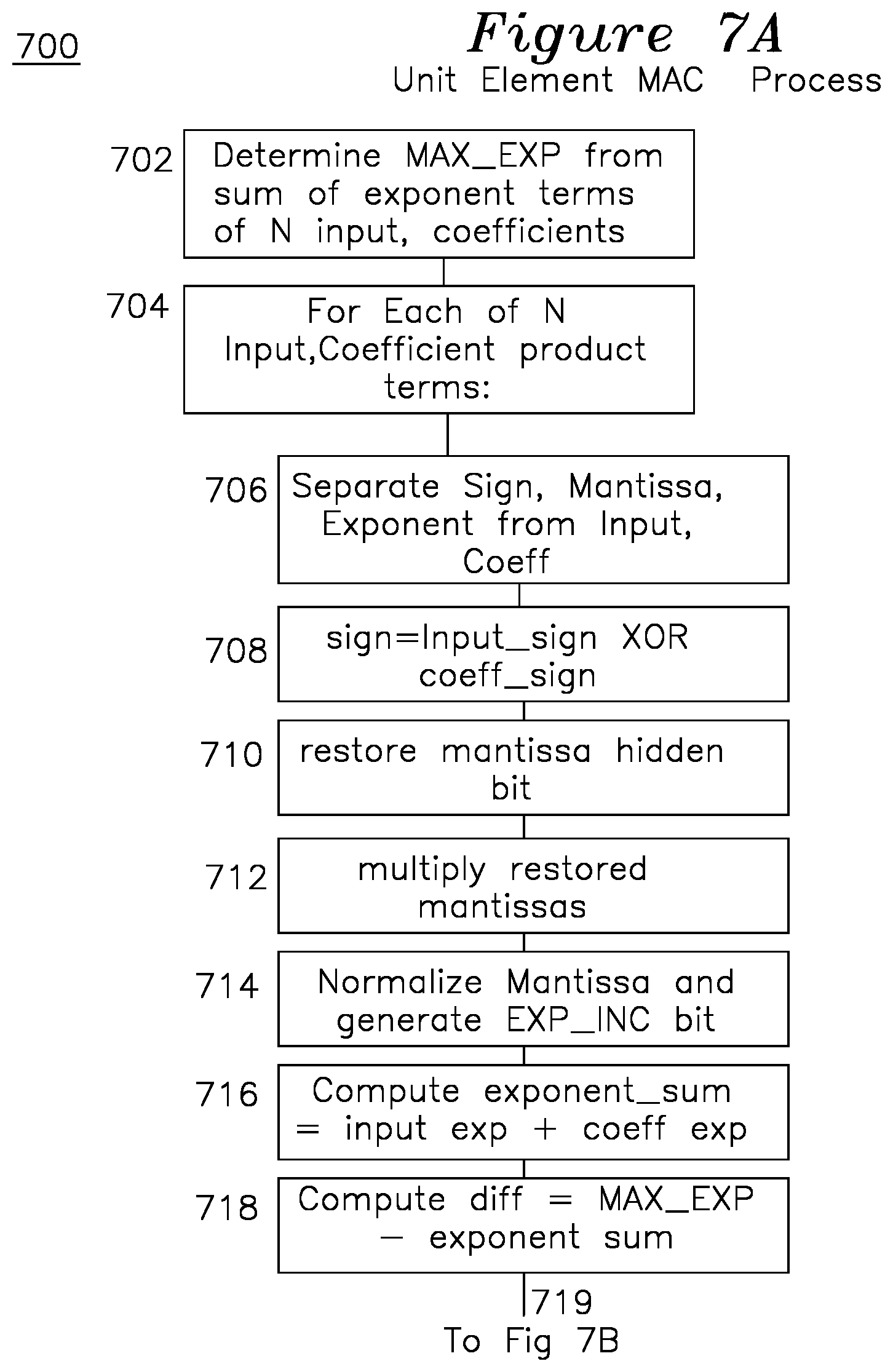 Patent US12106069 Figure 6 – Power saving floating point multiplier-accumulator with precision-aware accumulation