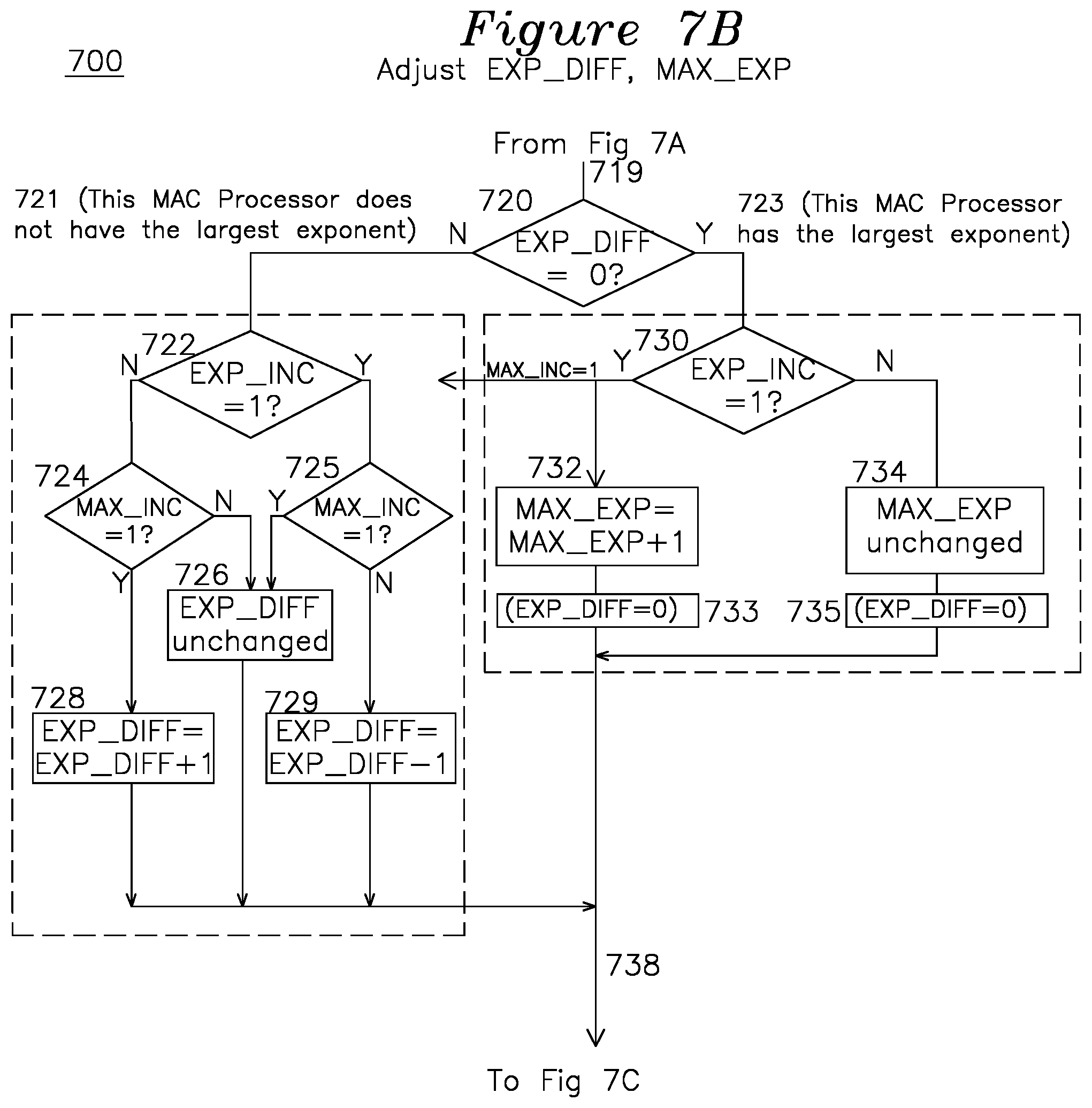 Patent US12106069 Figure 7 – Power saving floating point multiplier-accumulator with precision-aware accumulation