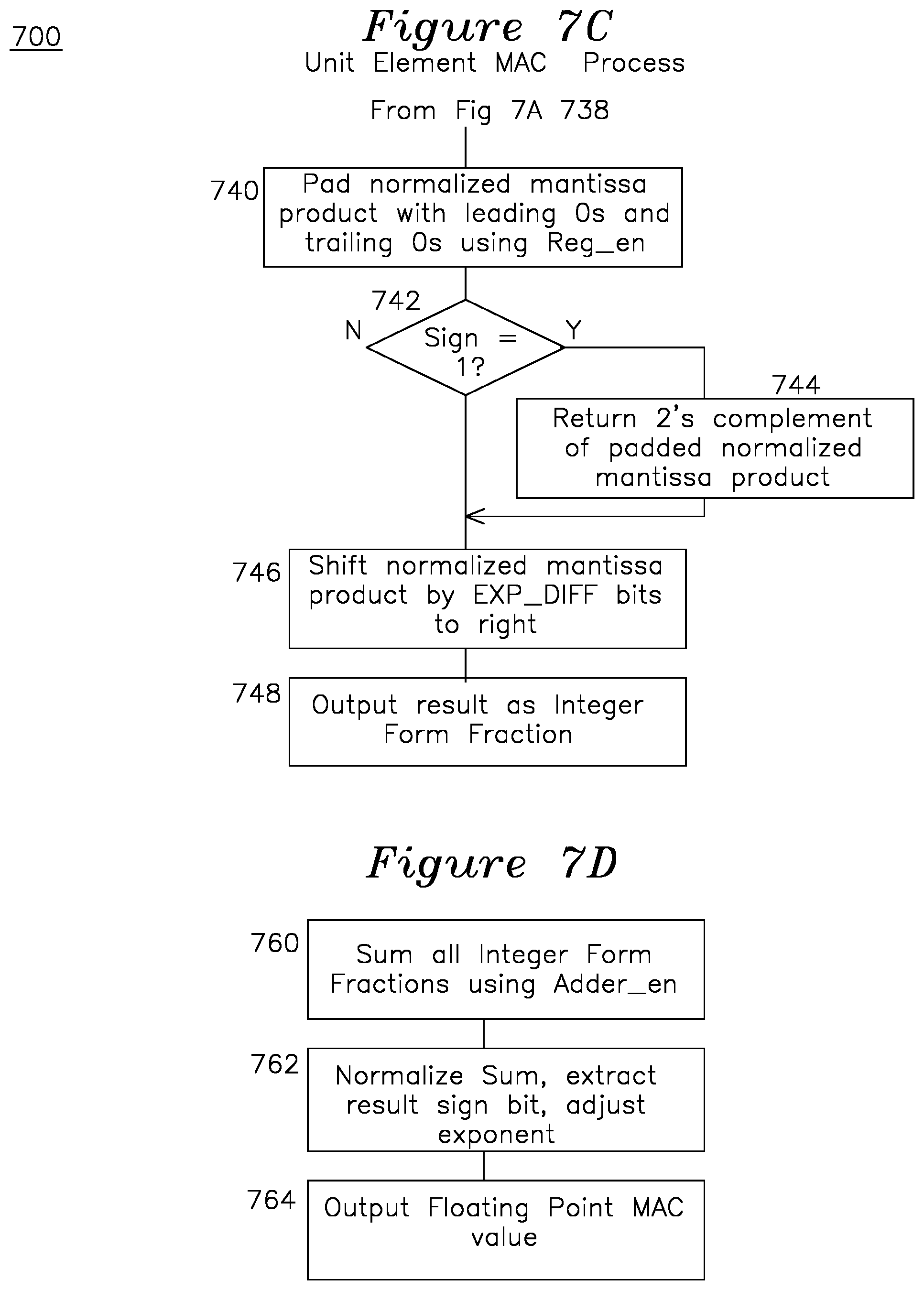 Patent US12106069 Figure 8 – Power saving floating point multiplier-accumulator with precision-aware accumulation
